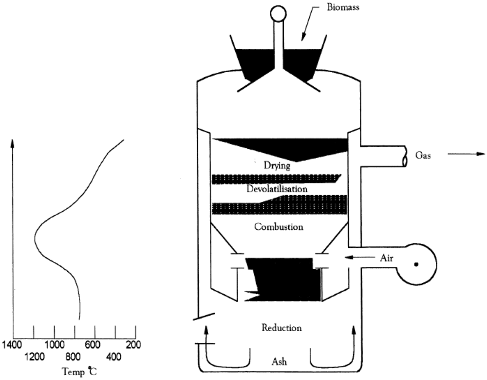 Catalysts 02 00303 g004