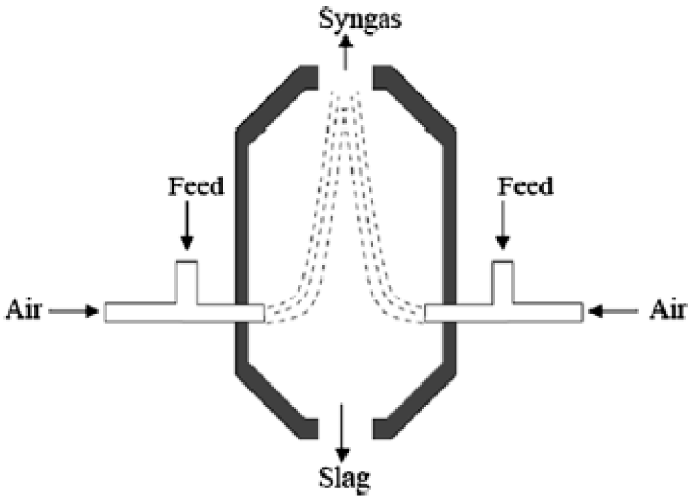 Catalysts 02 00303 g005 1024