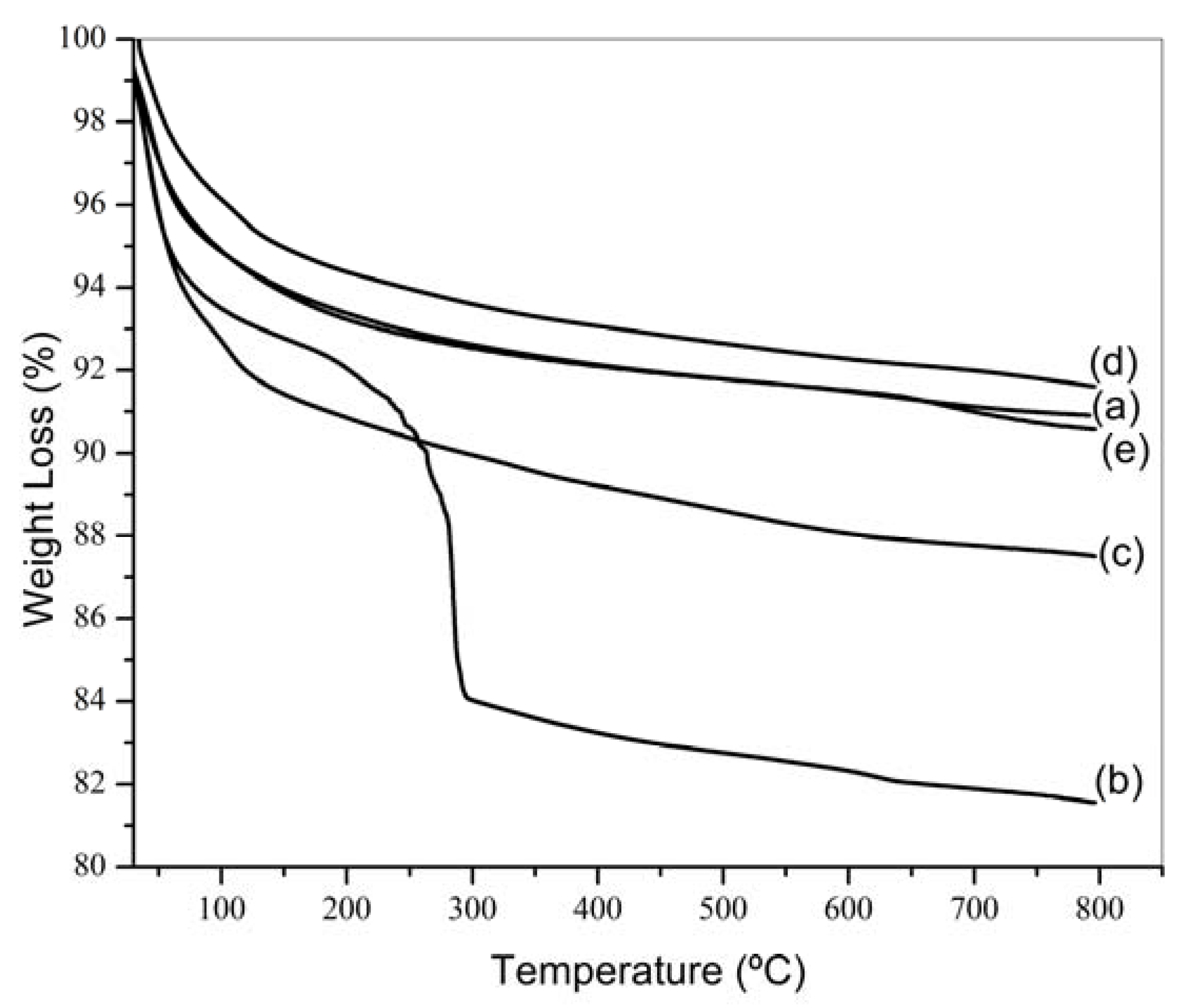 Catalysts 02 00352 g004 1024
