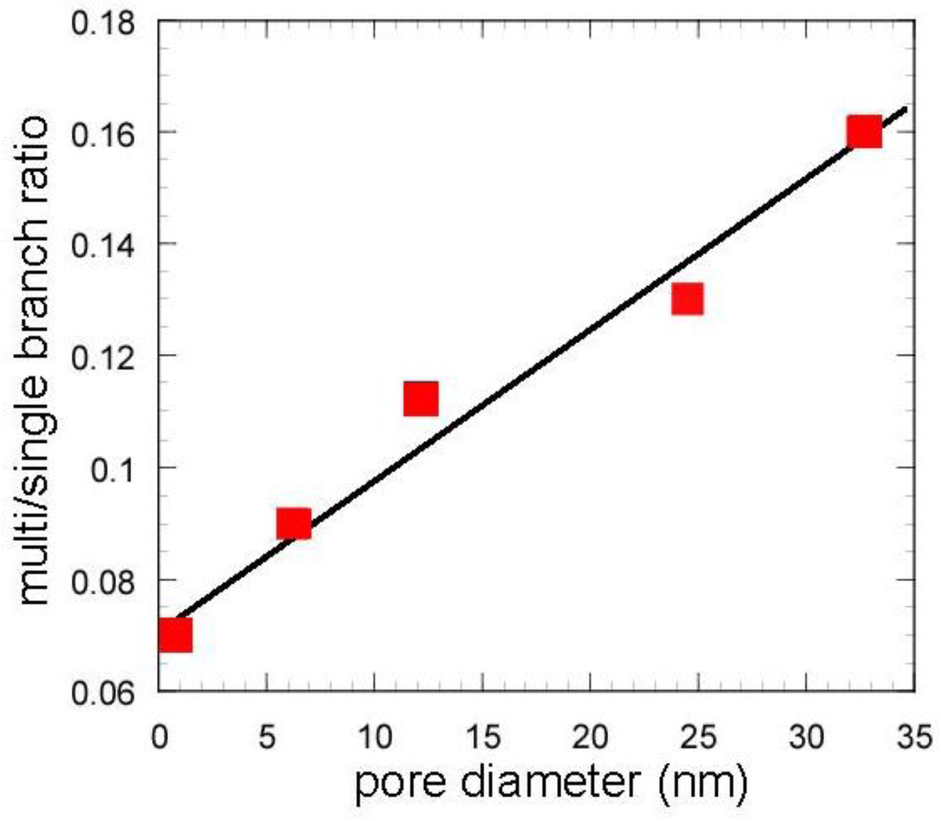 Catalysts 02 00368 g009 1024