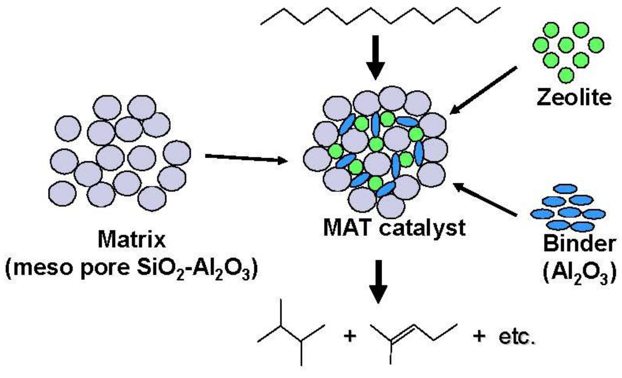 build amorphous silica structure crystalmaker