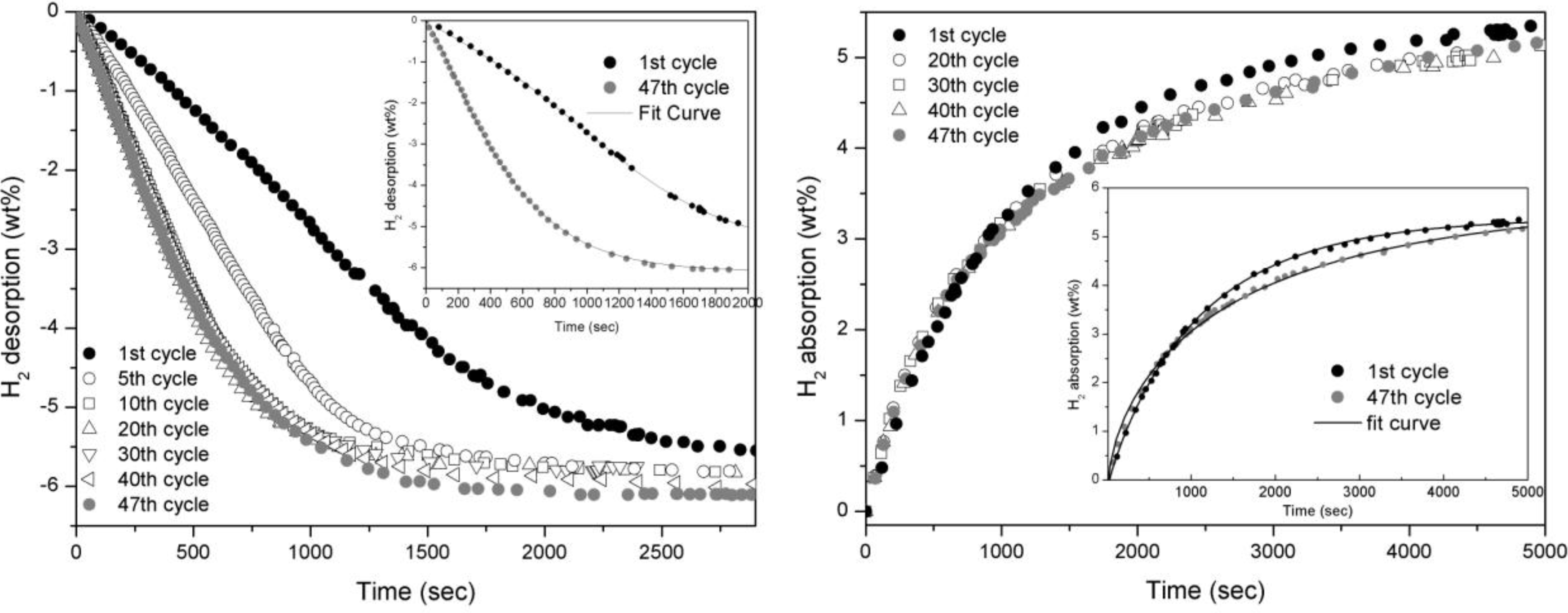 Catalysts 02 00400 g002 1024
