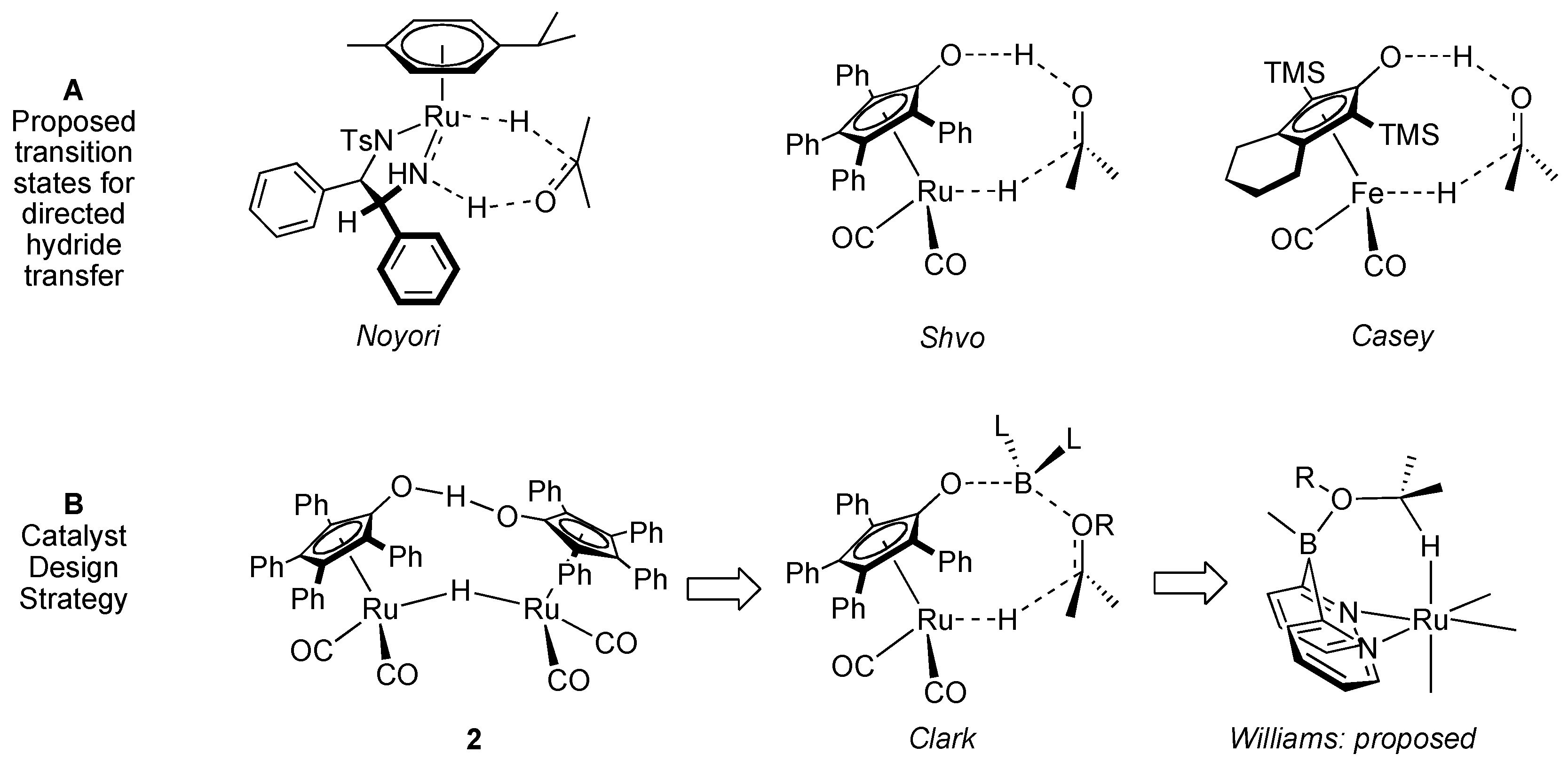 Catalysts 02 00412 g001 1024