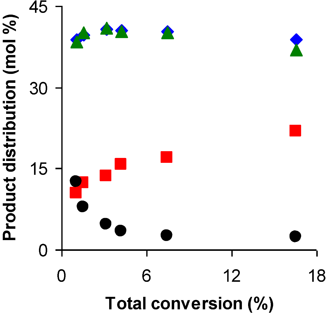 Catalysts 02 00422 g004 1024