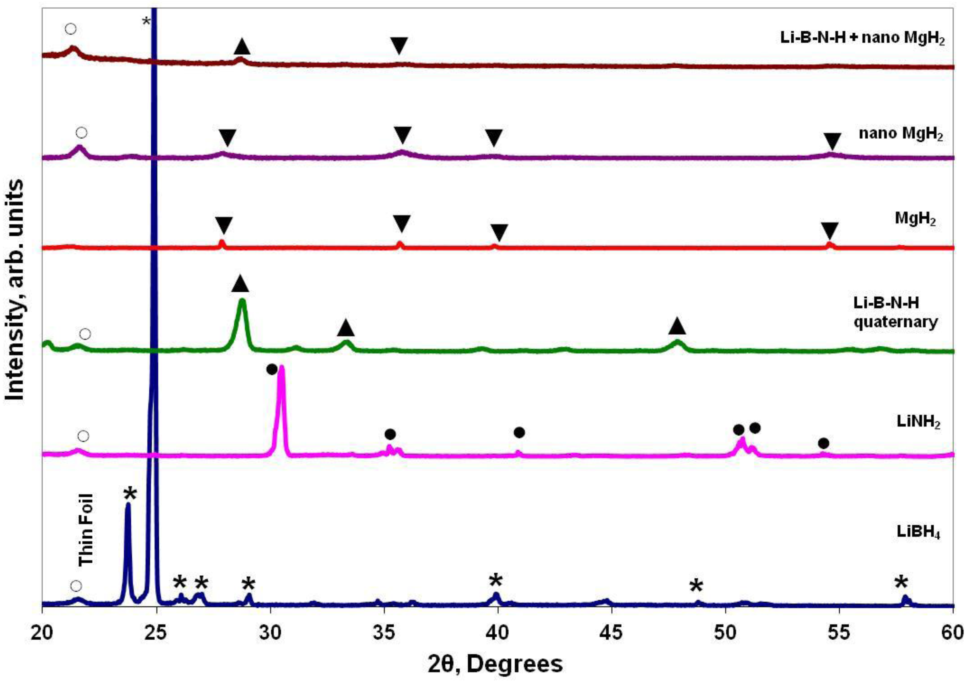Catalysts 02 00434 g001 1024