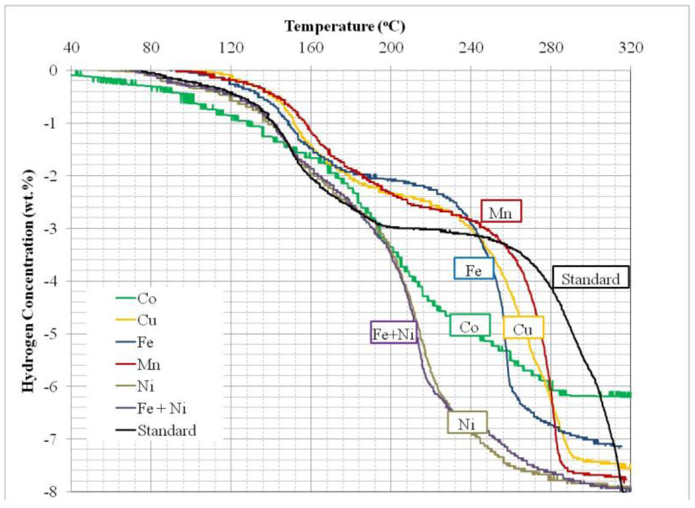 Catalysts 02 00434 g004 1024