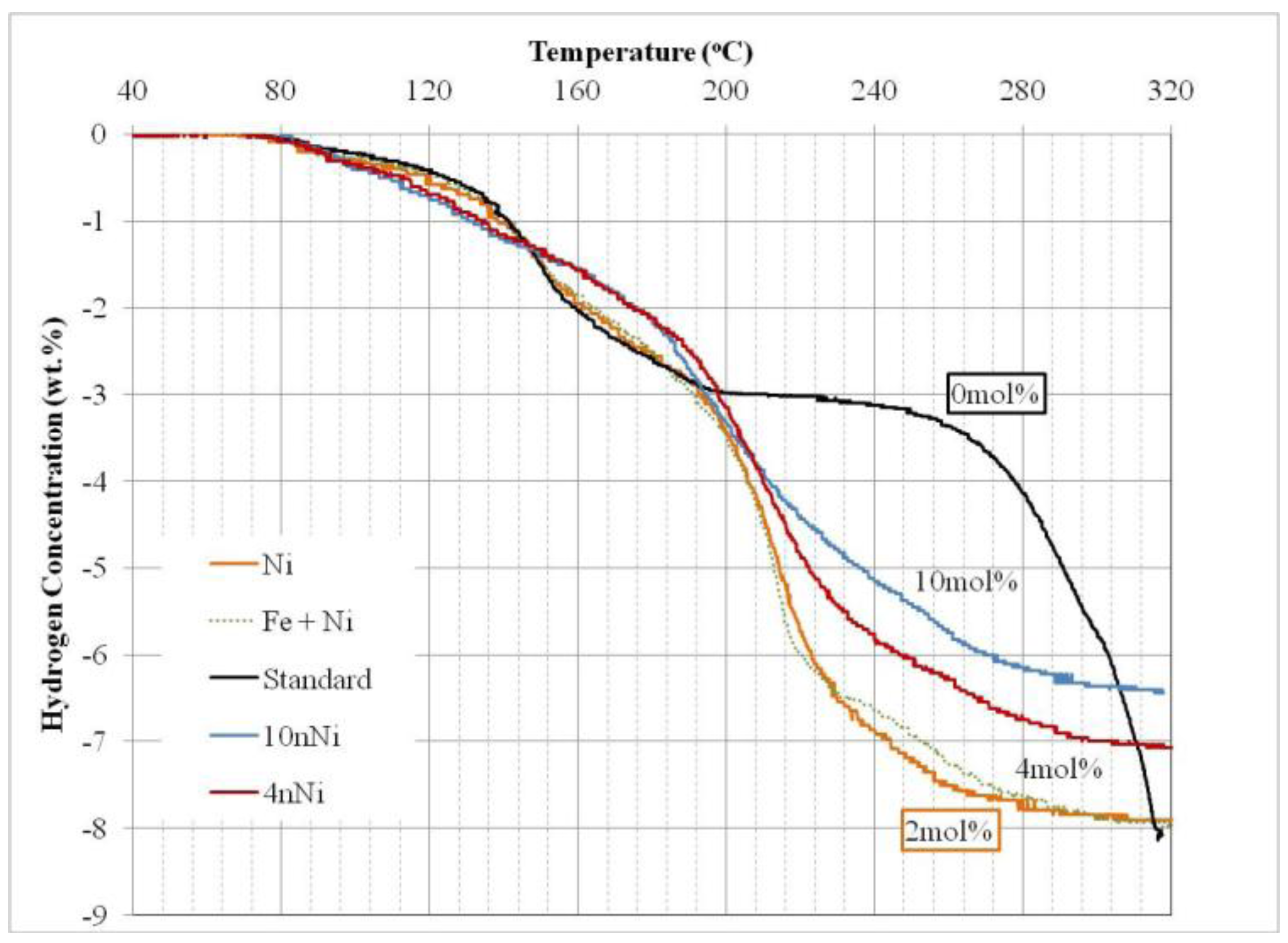 Catalysts 02 00434 g006 1024