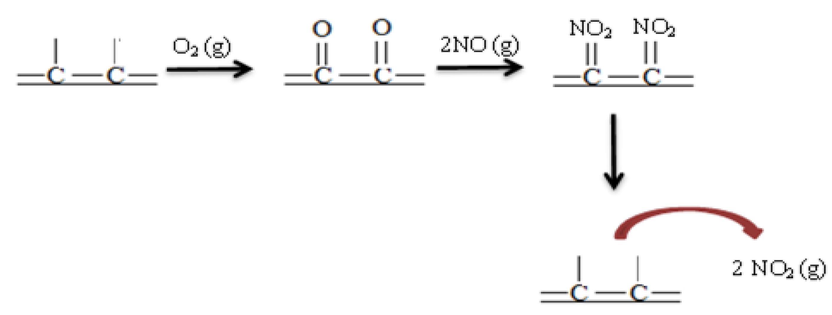 Catalysts 02 00447 g005