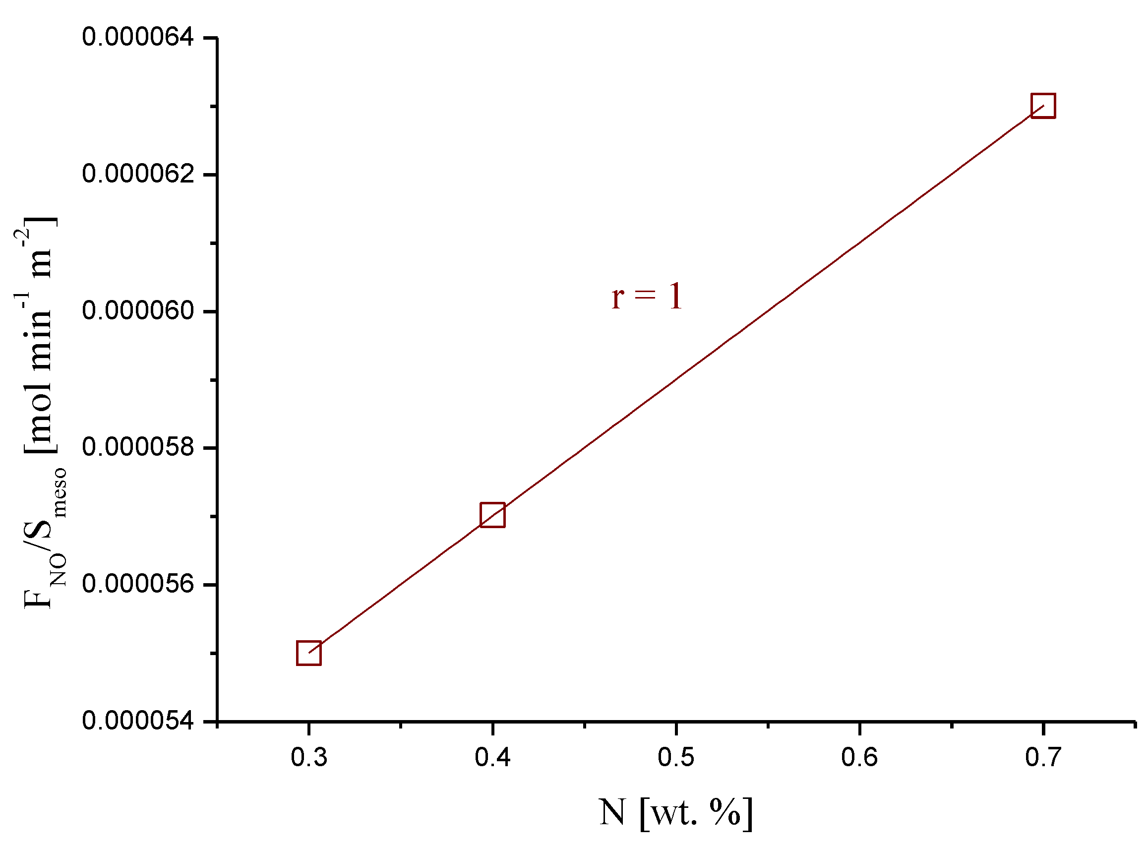 Catalysts 02 00447 g006