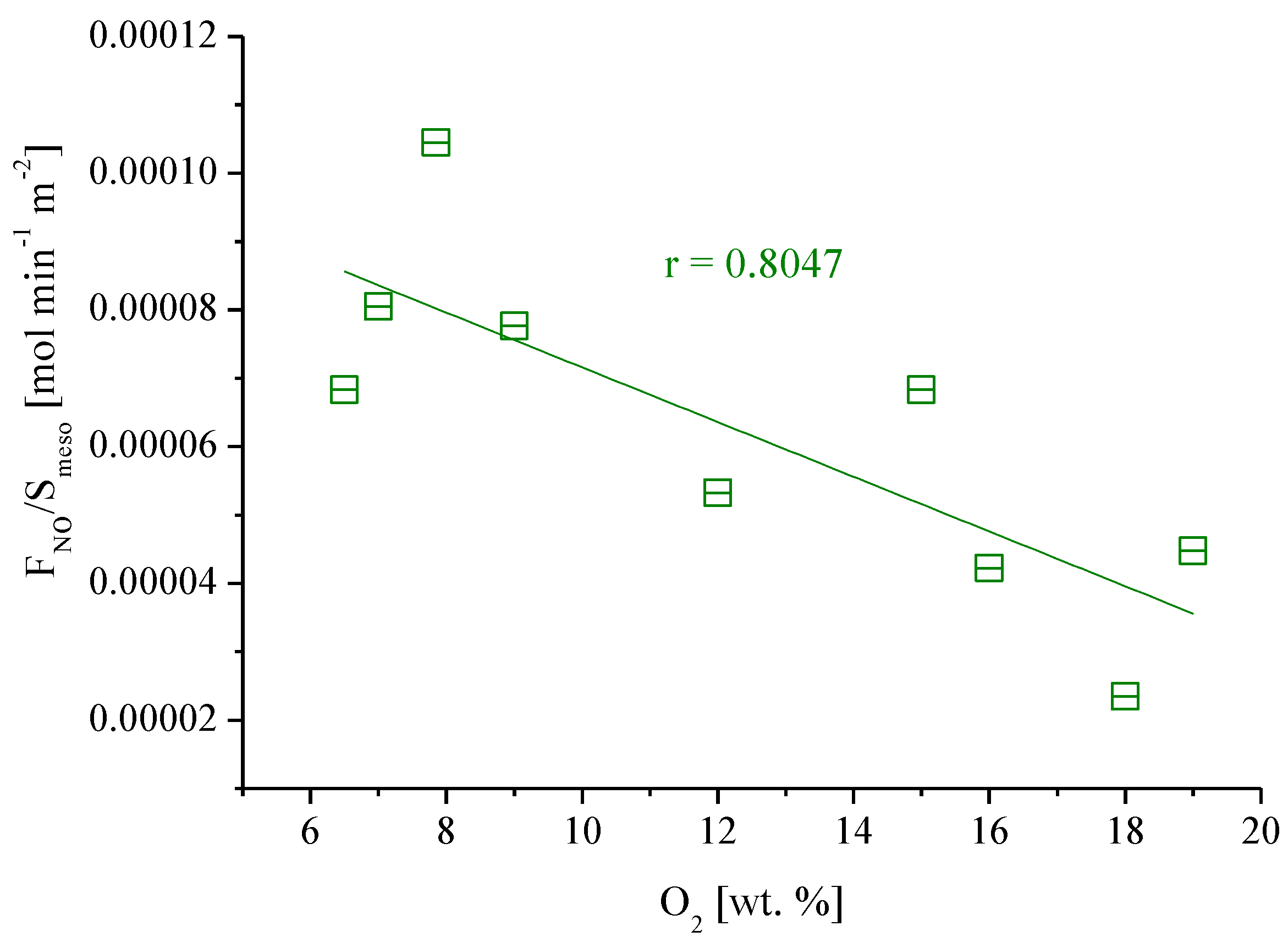Catalysts 02 00447 g007