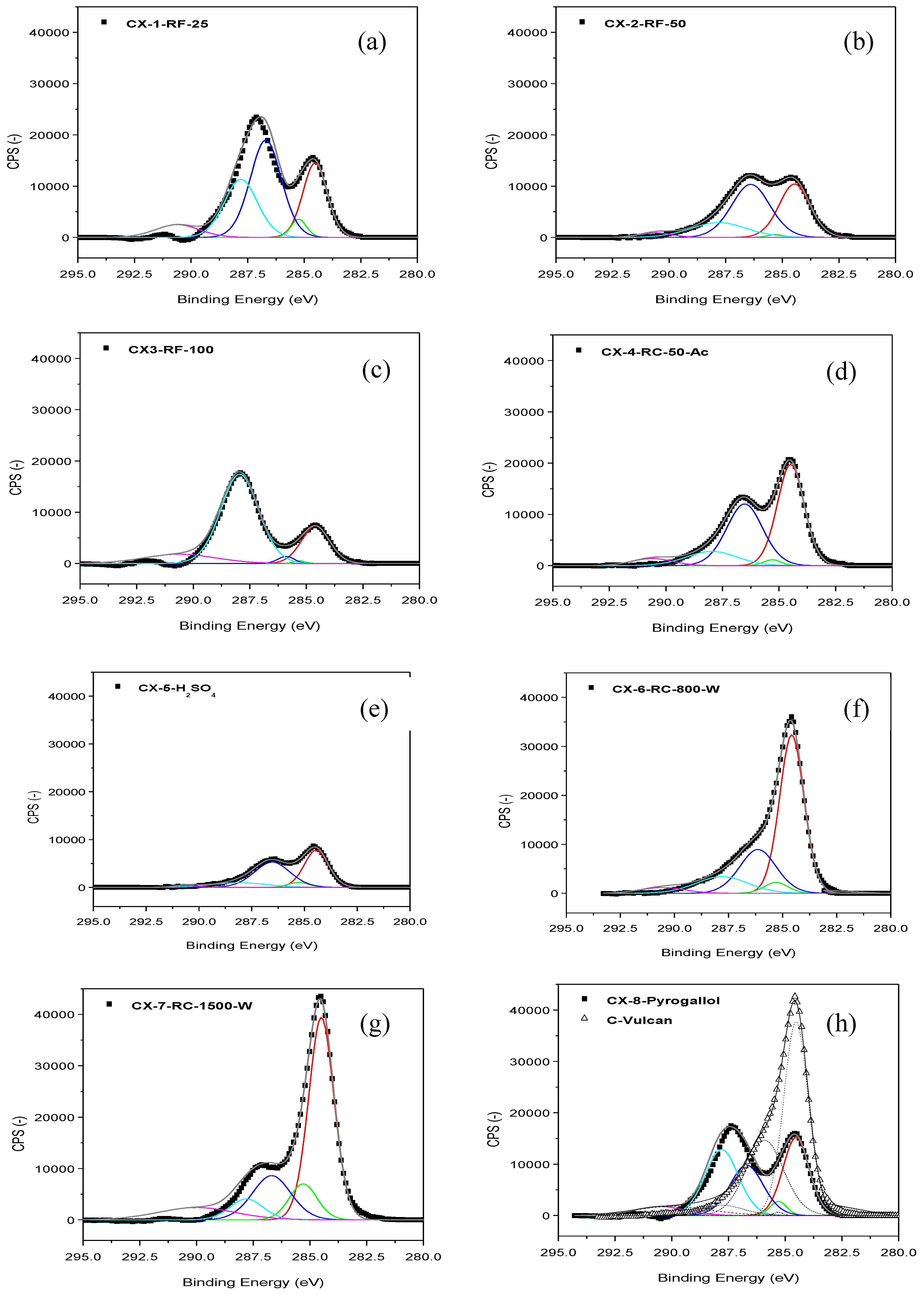 Catalysts 02 00466 g001 1024