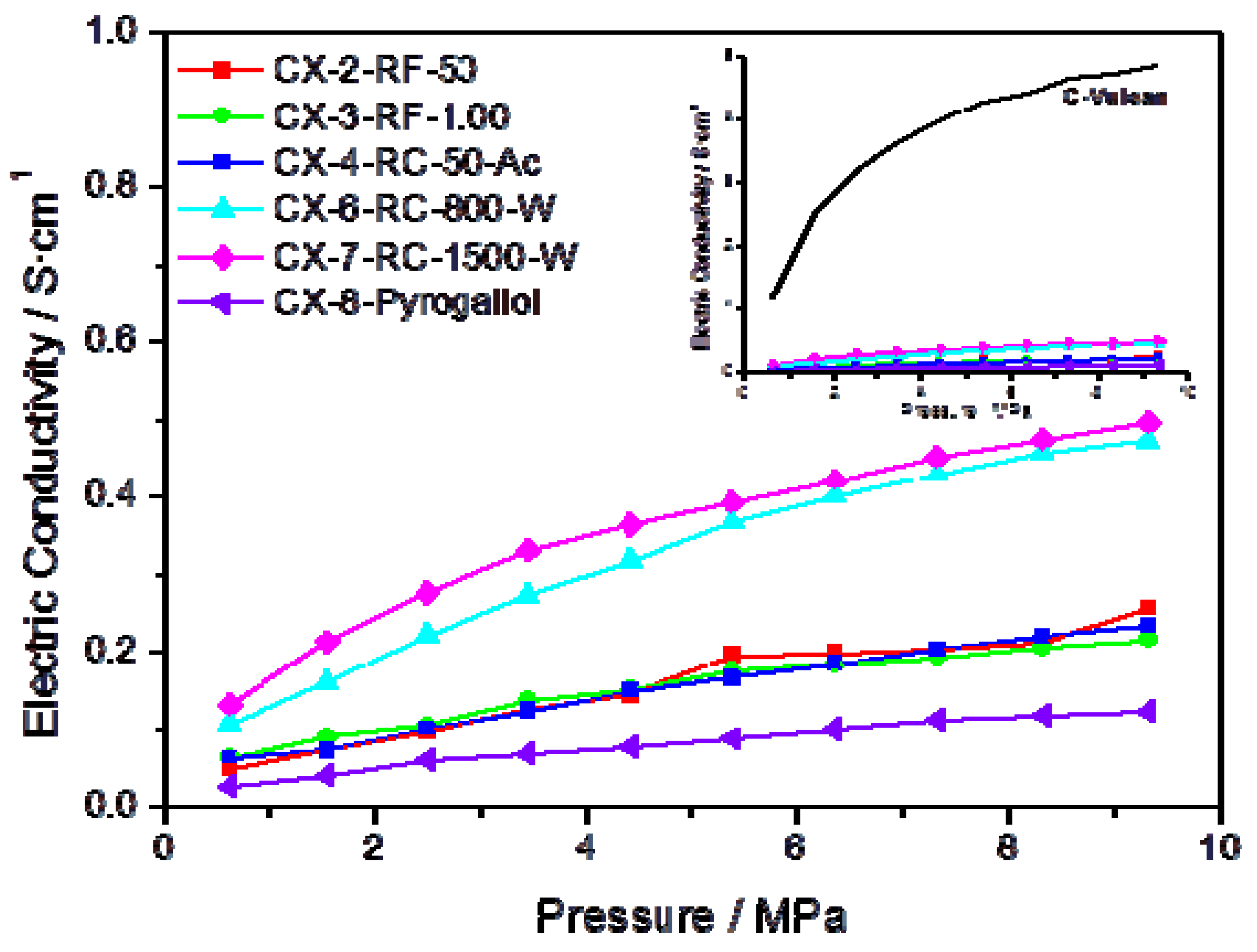 Catalysts 02 00466 g003 1024