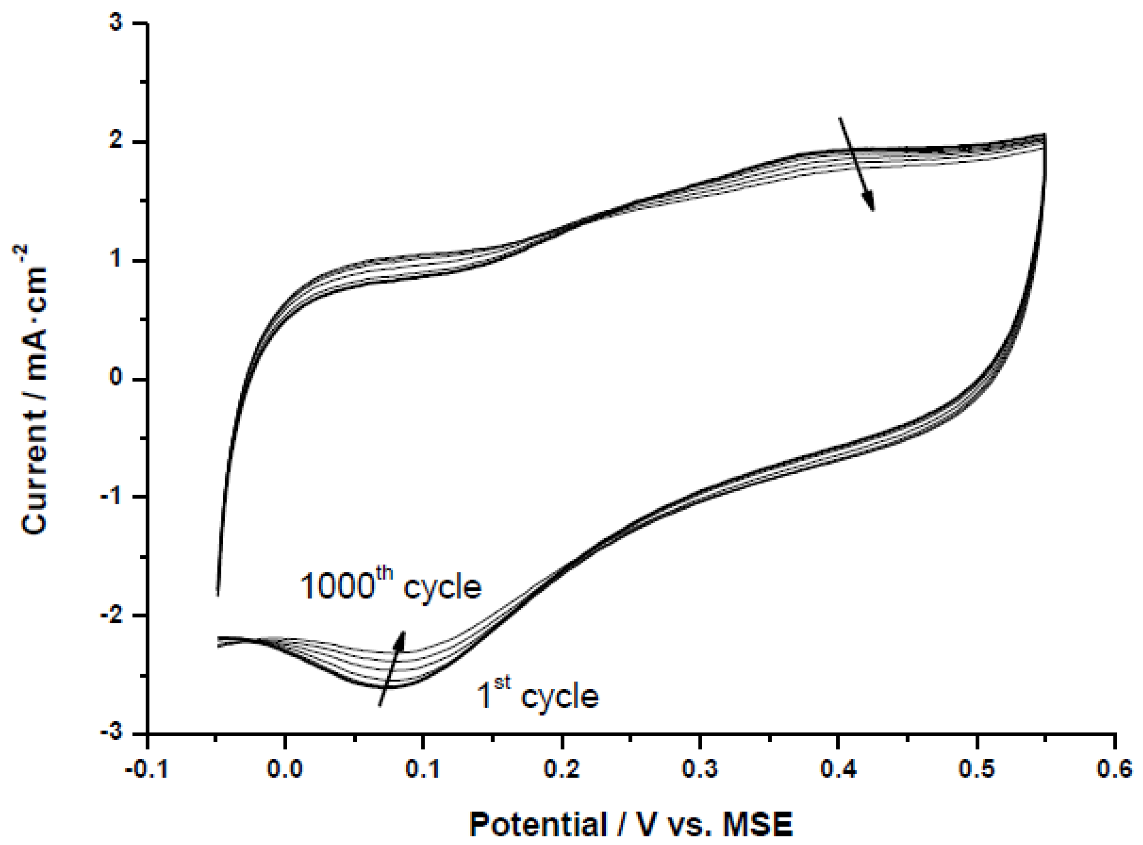 Catalysts 02 00466 g006 1024