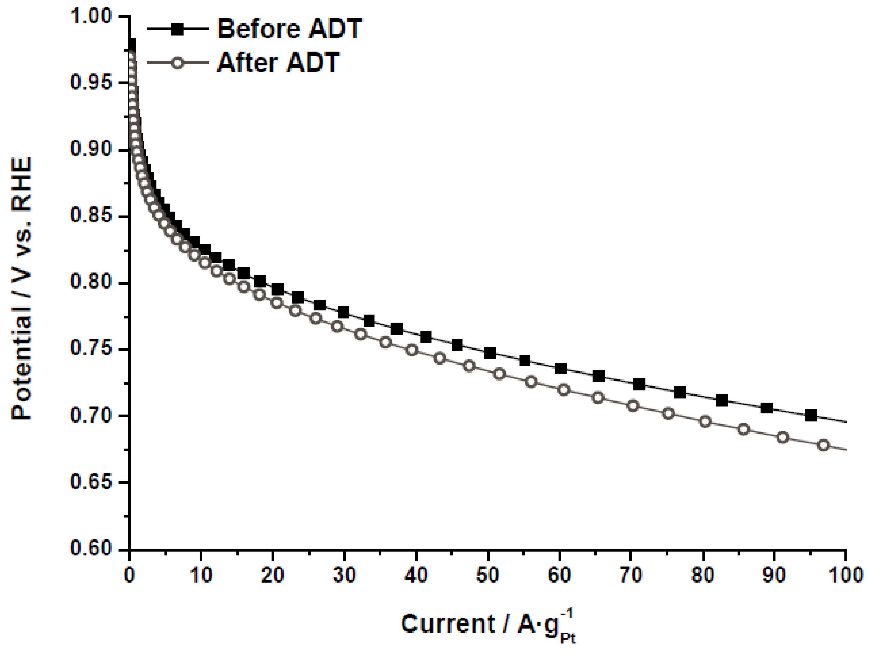 Catalysts 02 00466 g008 1024