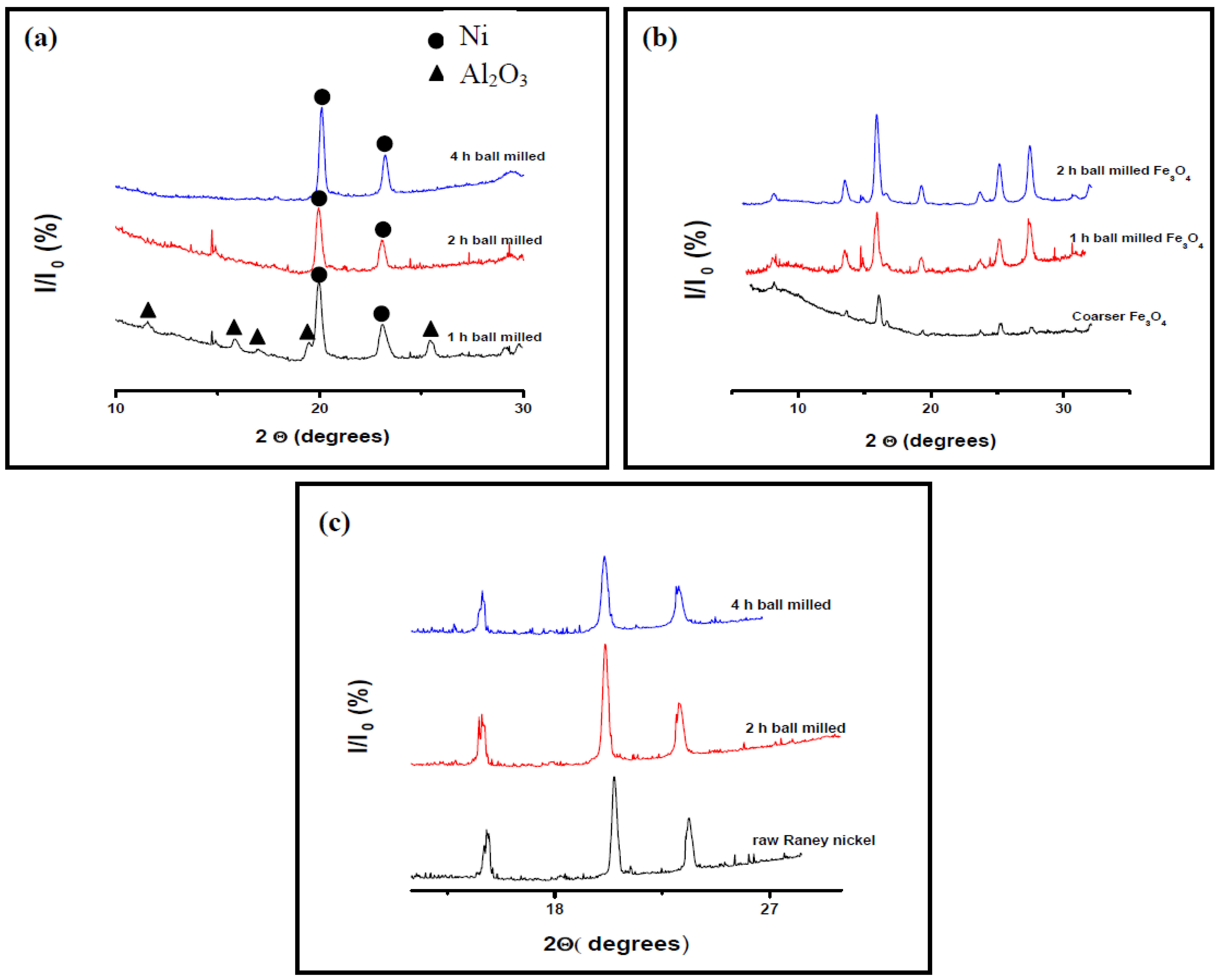 Catalysts 02 00532 g001