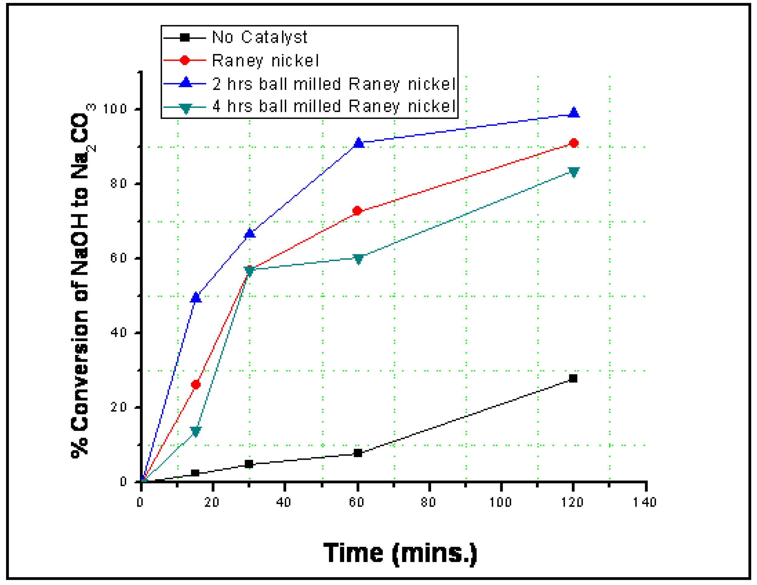 Catalysts 02 00532 g007