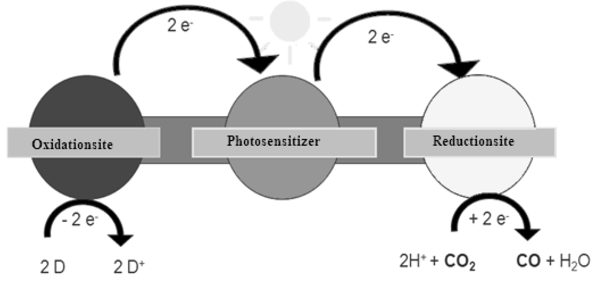 Catalysts 02 00544 g001