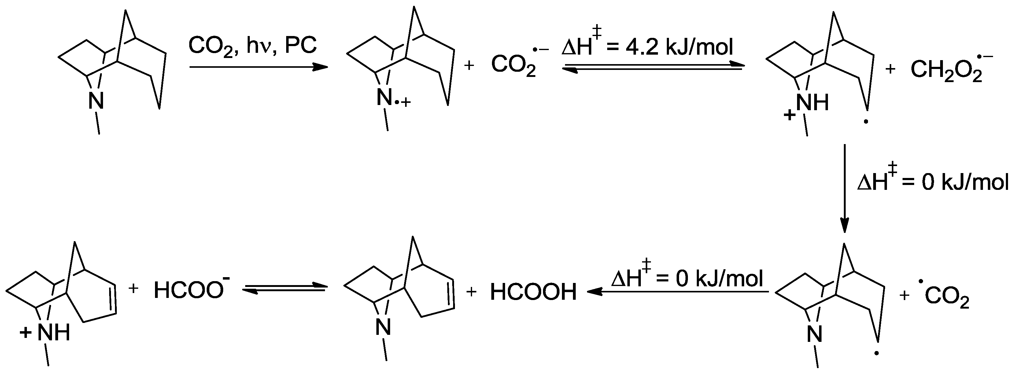 Catalysts 02 00544 g009