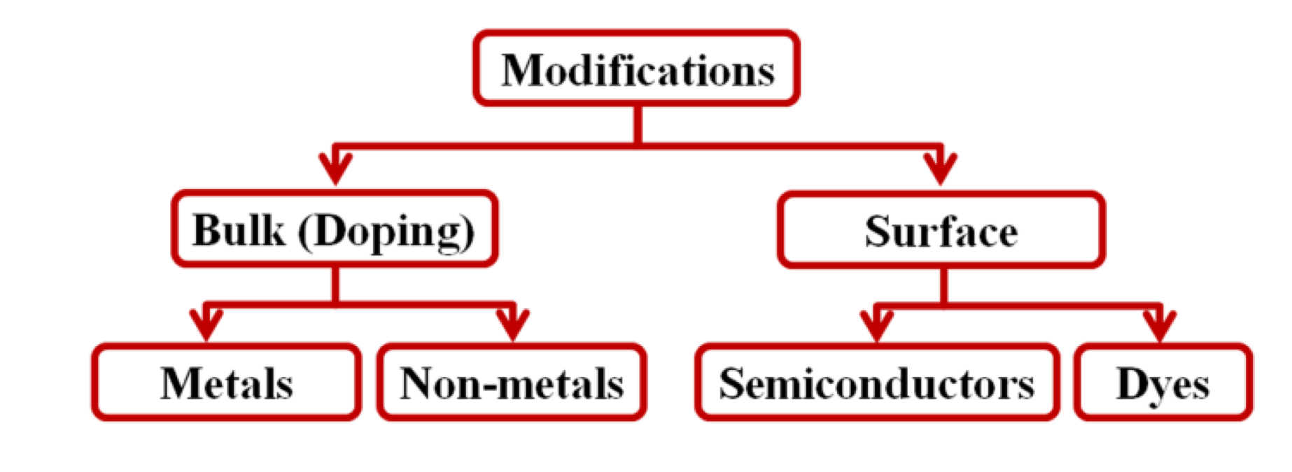 Catalysts 02 00572 g009