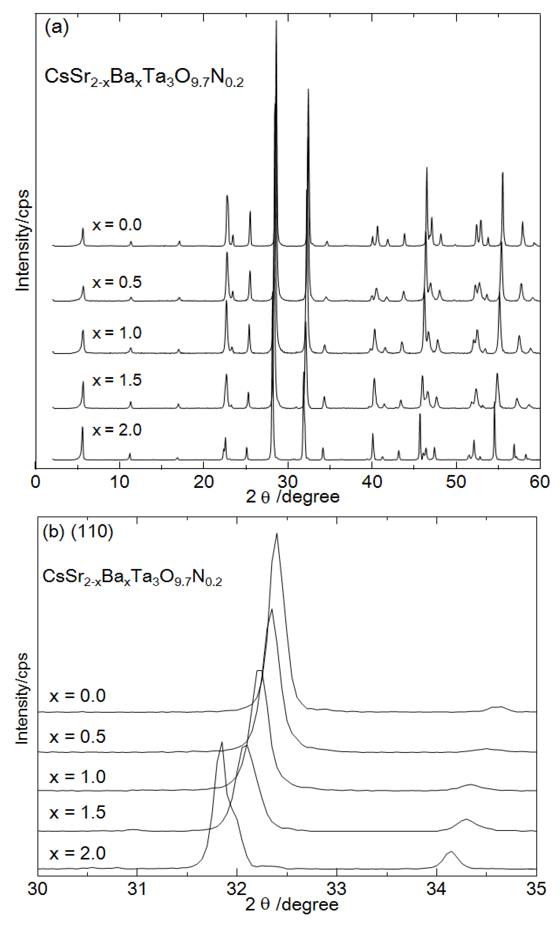 Catalysts 03 00001 g001