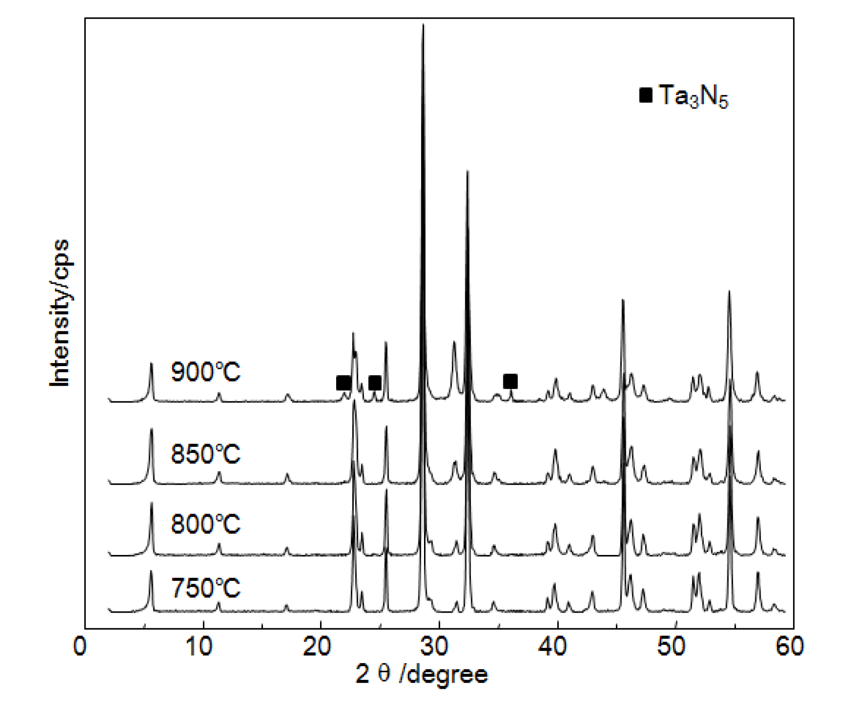 Catalysts 03 00001 g003