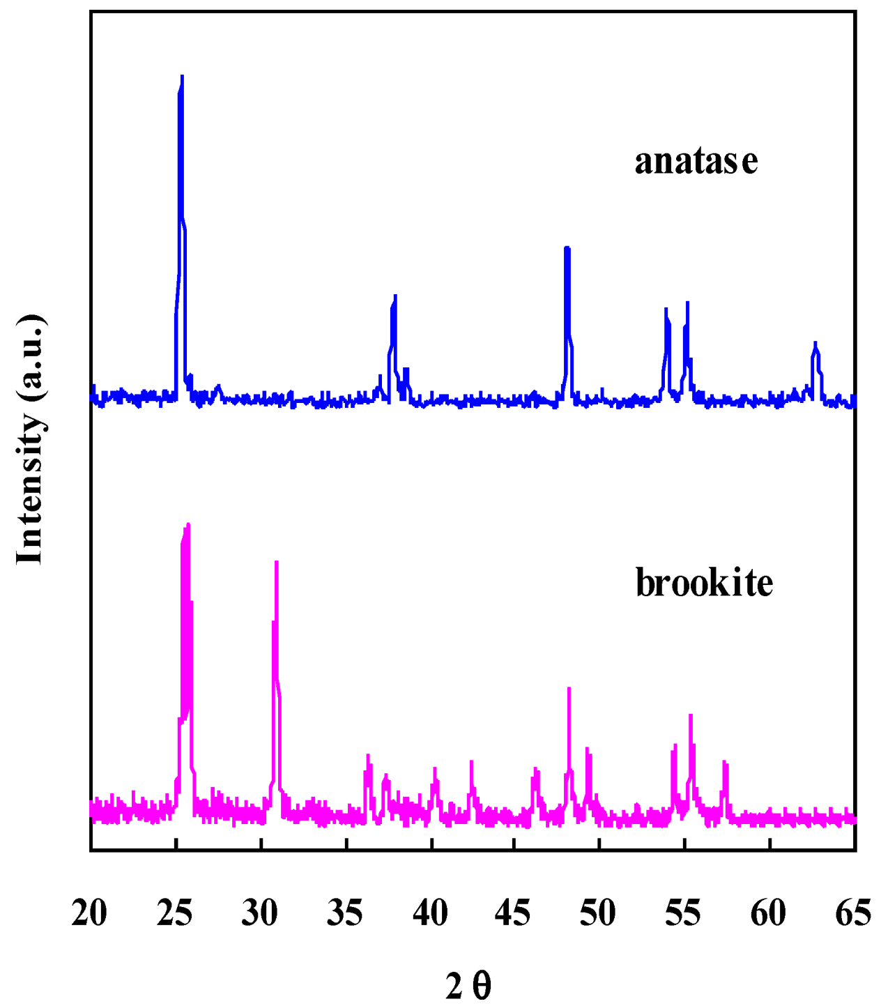 Catalysts 03 00036 g004
