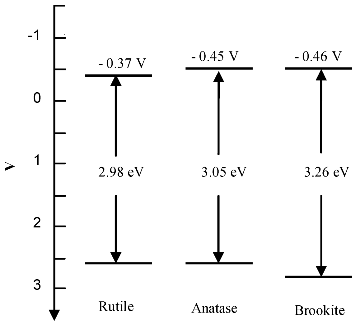Catalysts 03 00036 g006