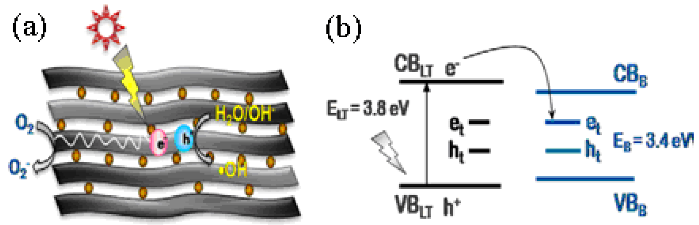 Catalysts 03 00036 g012