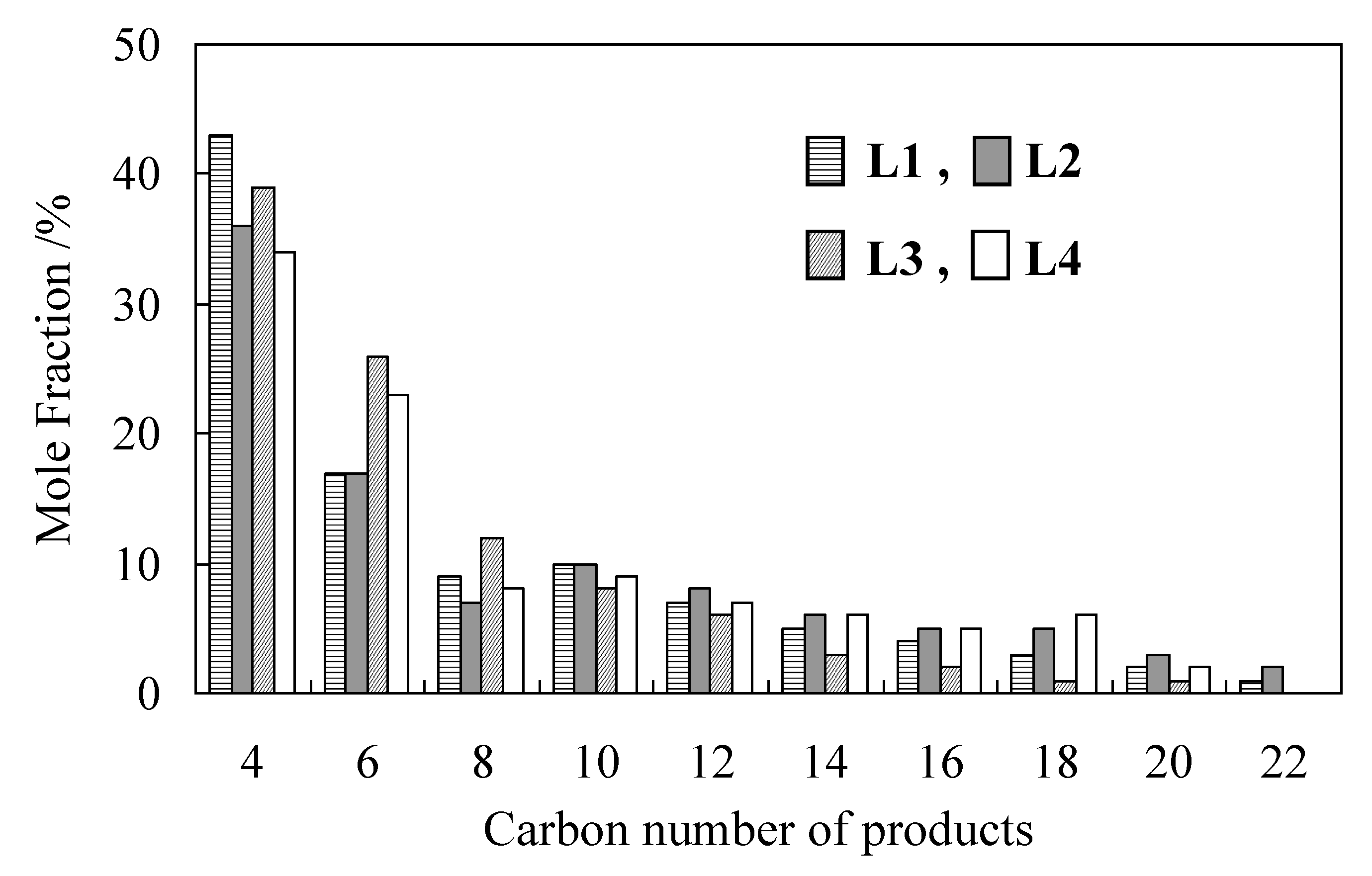 Catalysts 03 00125 g002