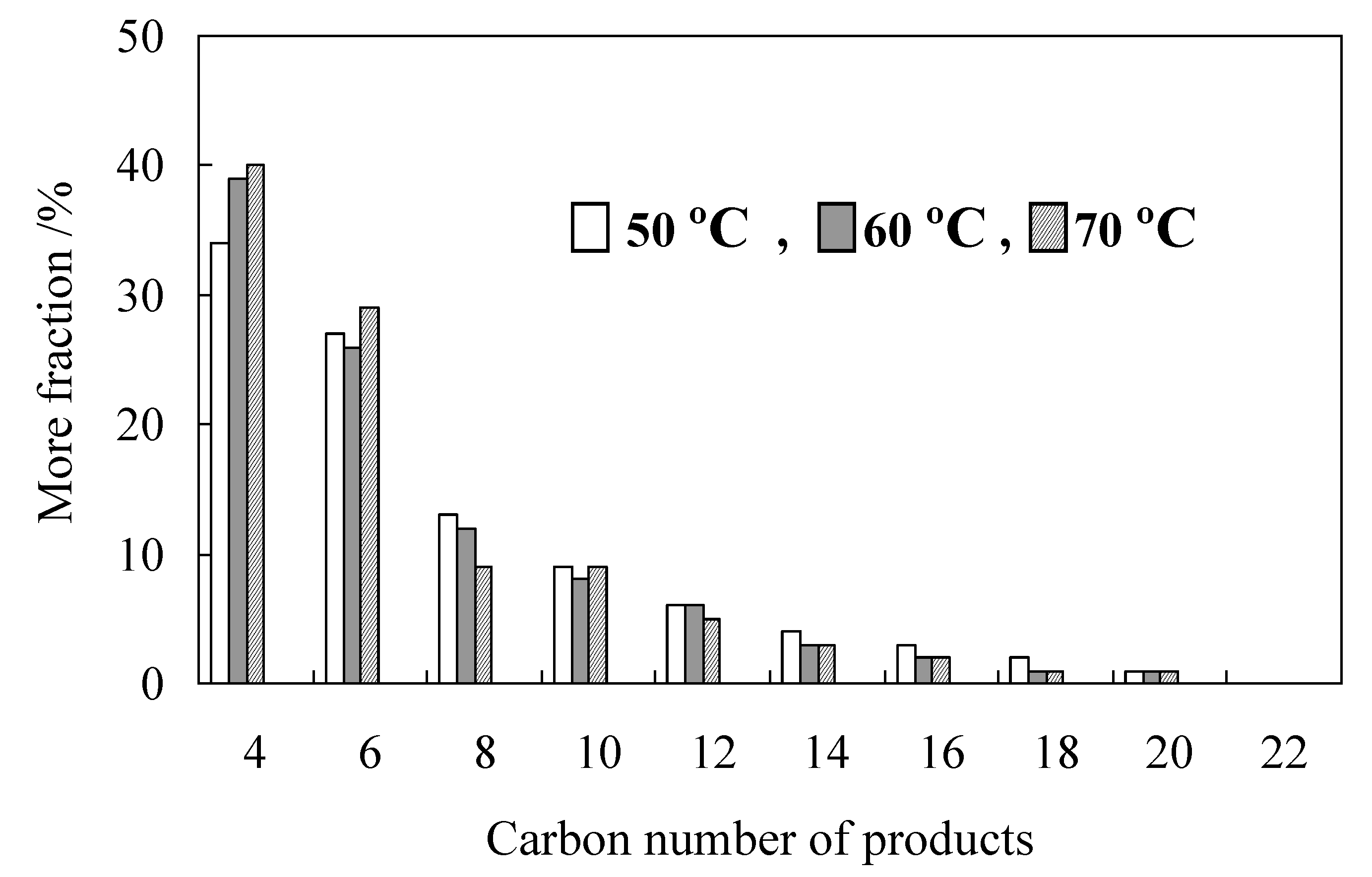 Catalysts 03 00125 g004