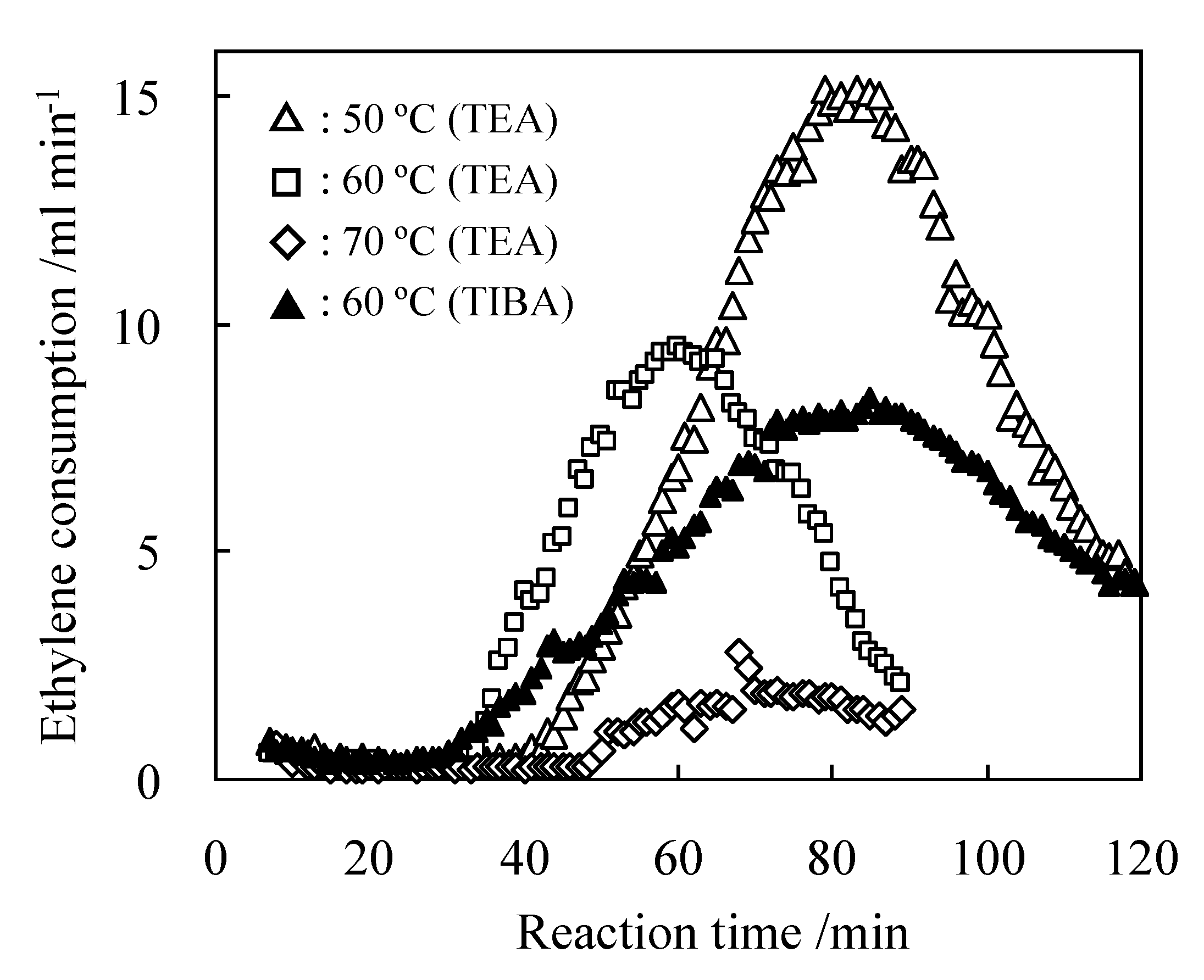 Catalysts 03 00125 g005