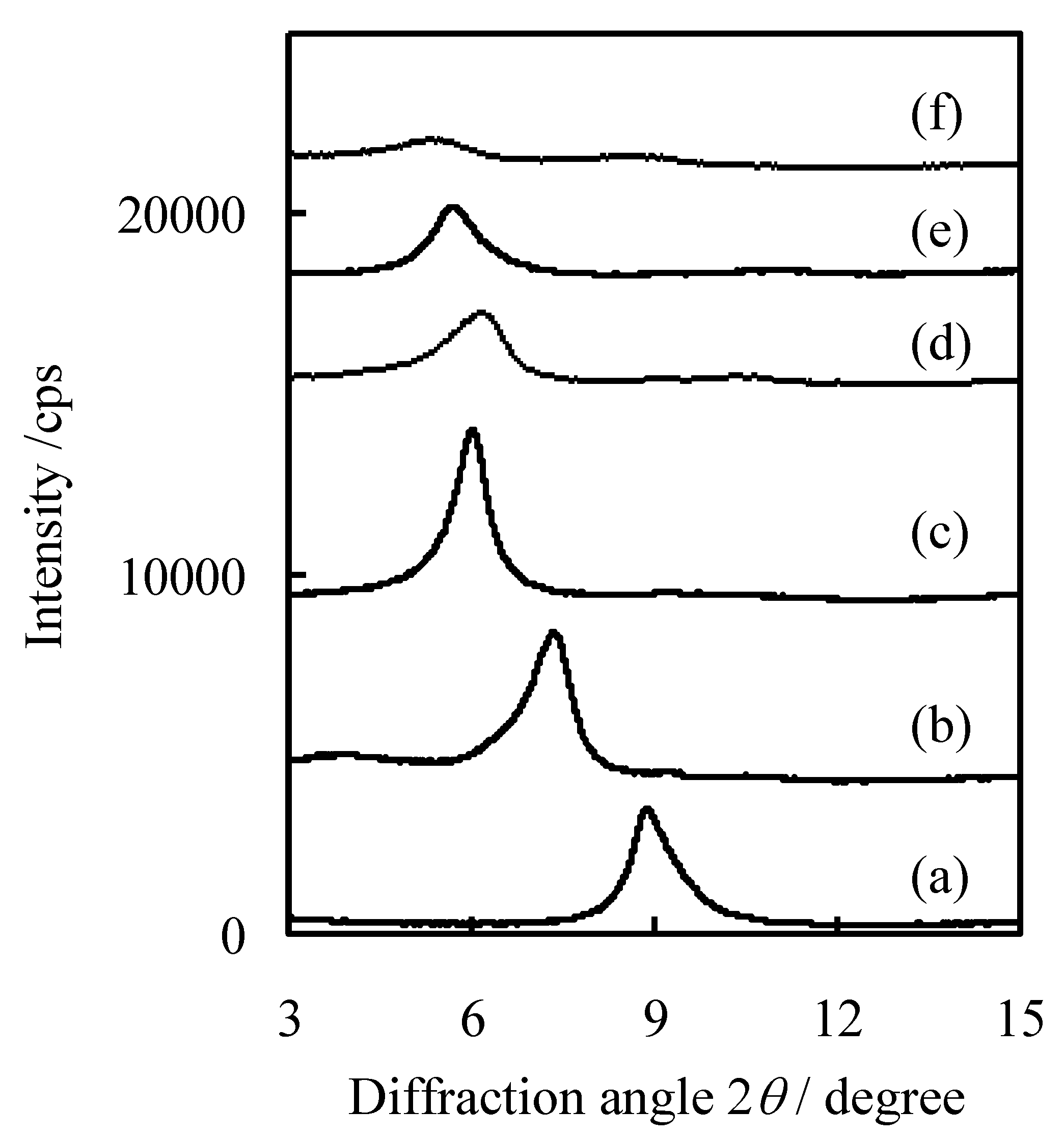 Catalysts 03 00125 g006