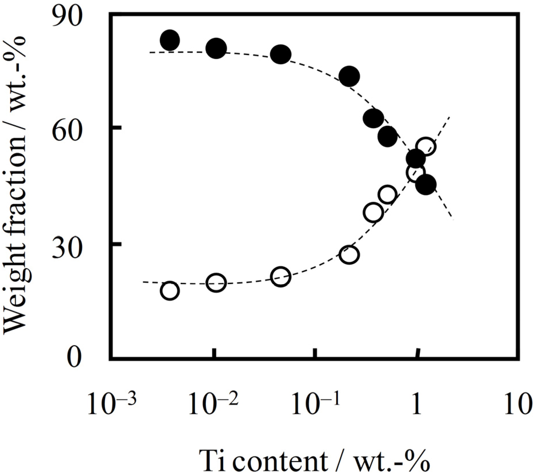 Catalysts 03 00137 g003
