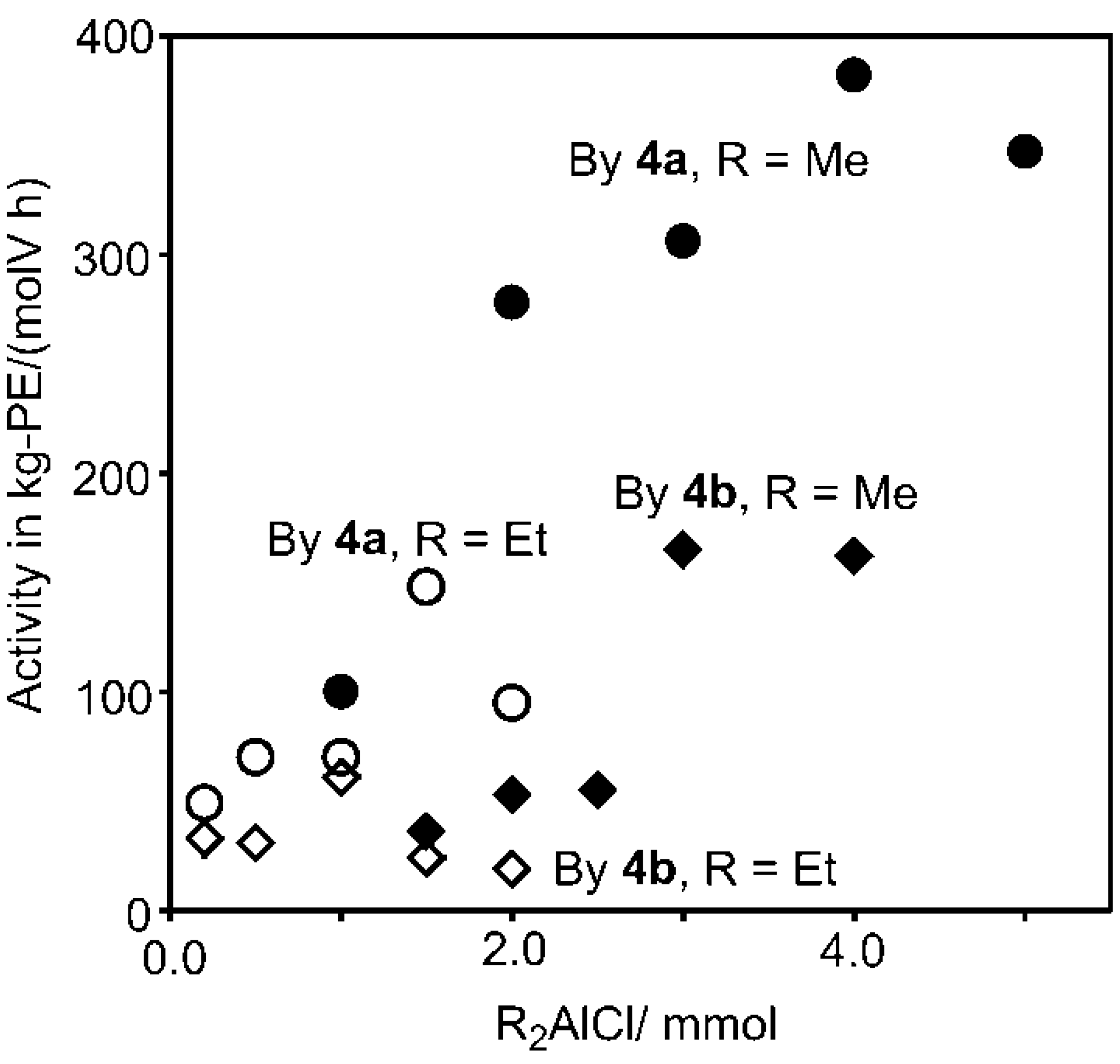 Catalysts 03 00148 g001