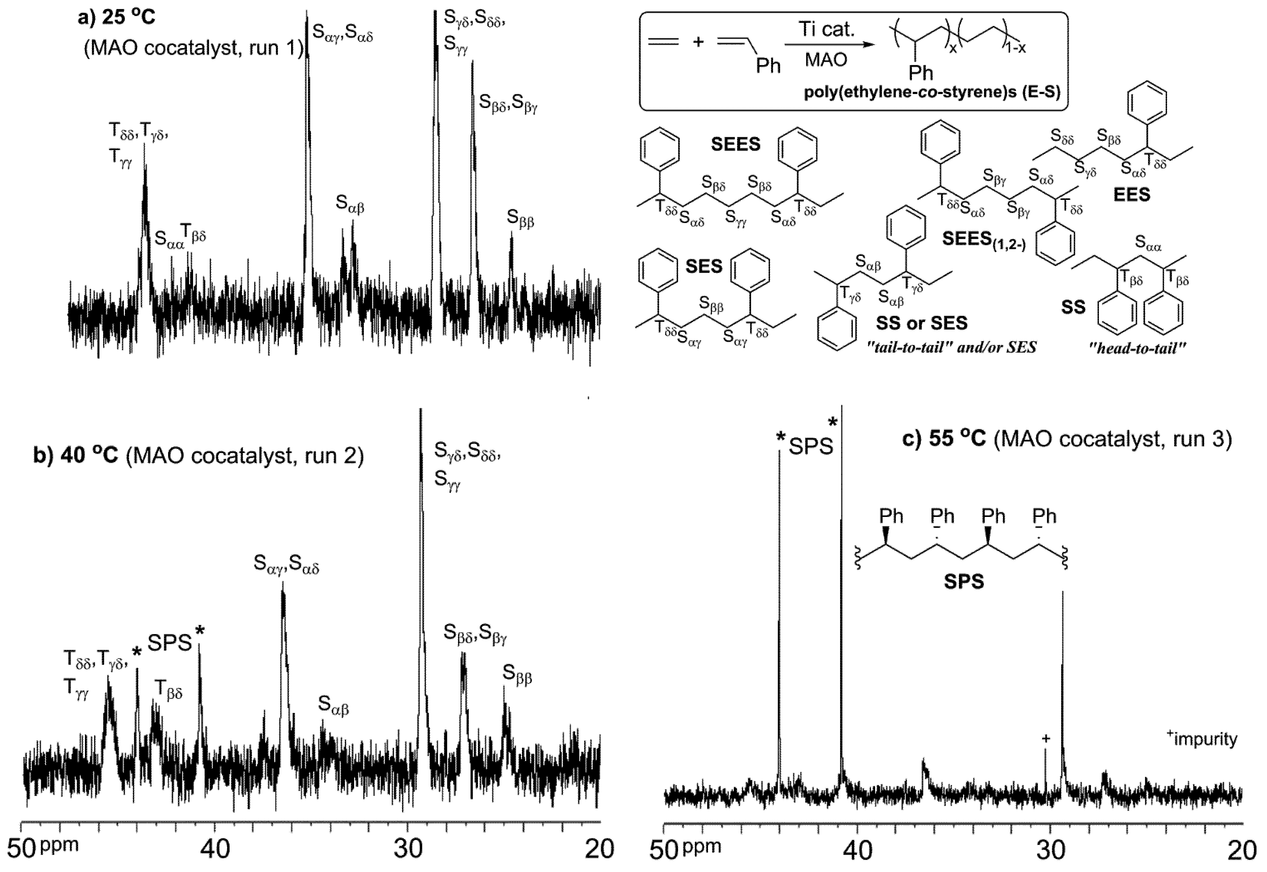 Catalysts 03 00157 g002