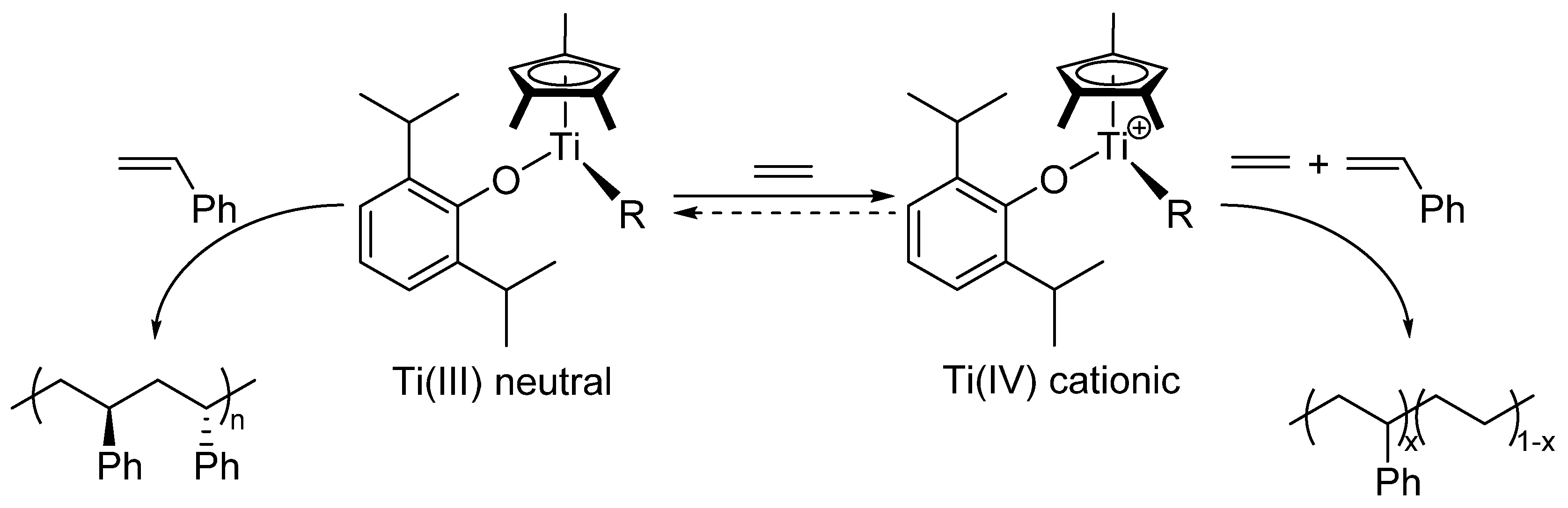 Catalysts 03 00157 g007
