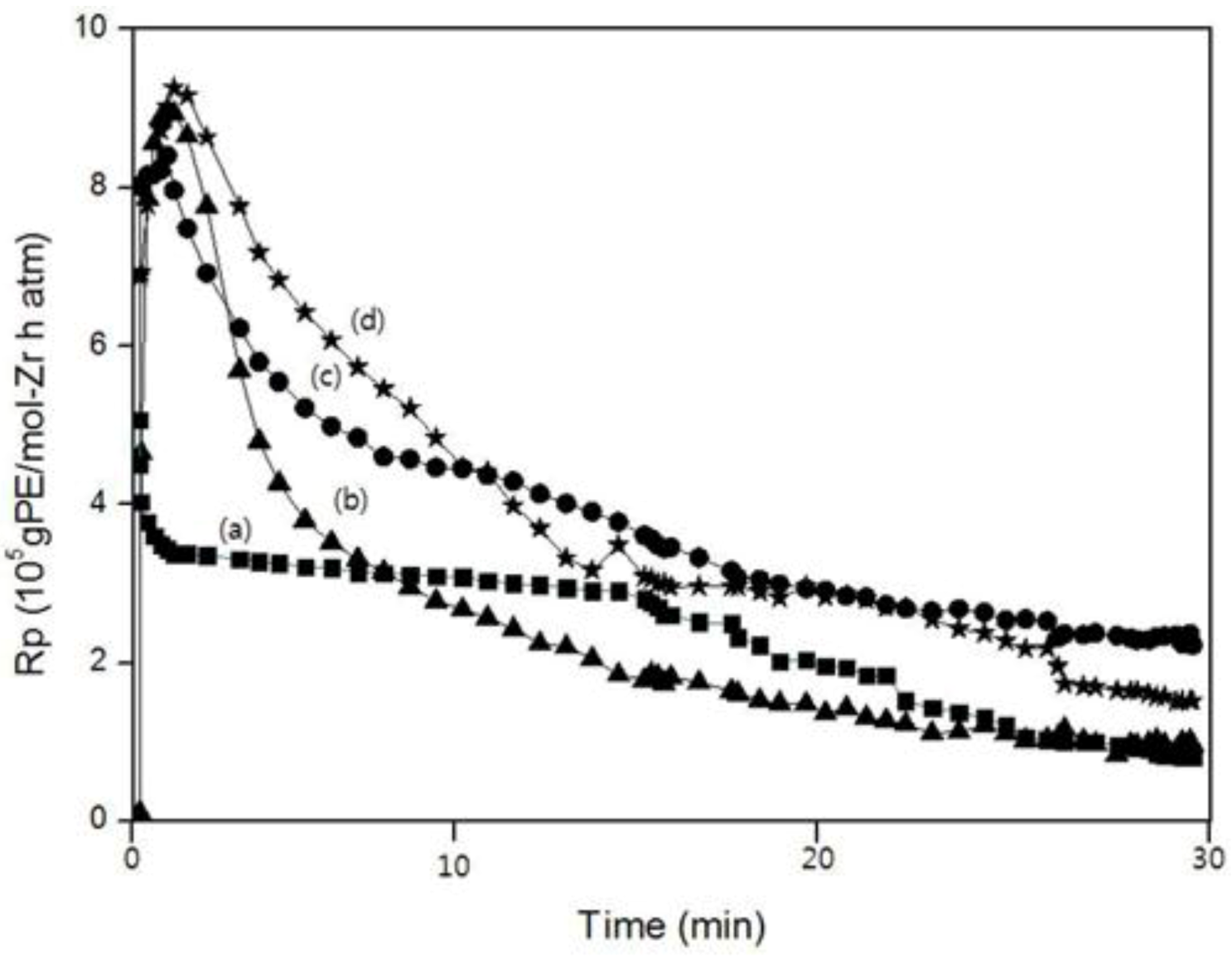 Catalysts 03 00176 g008