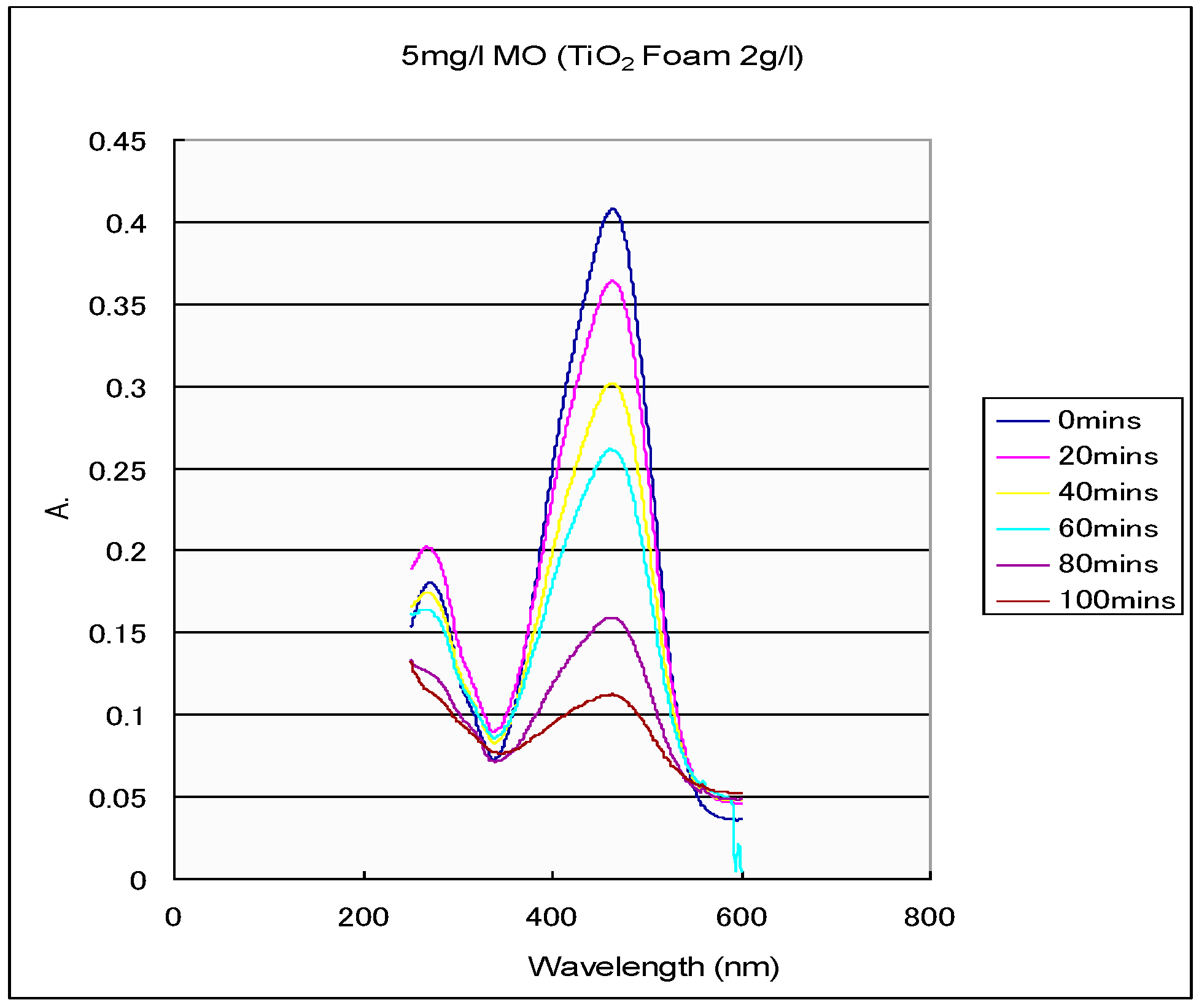Catalysts 03 00189 g005