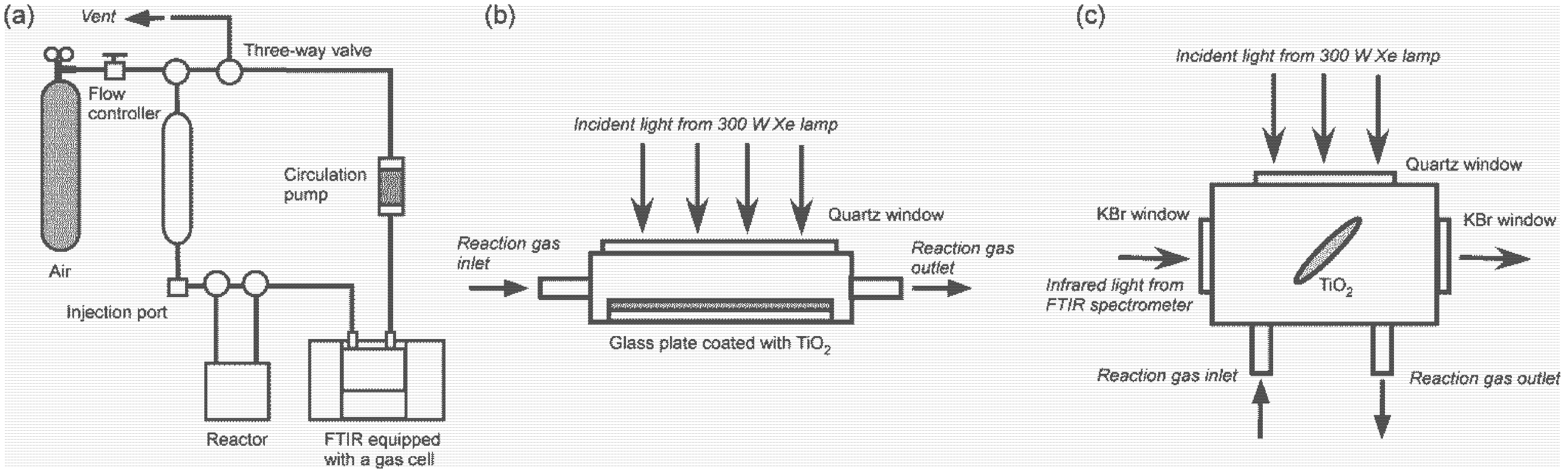 Catalysts 03 00219 g008