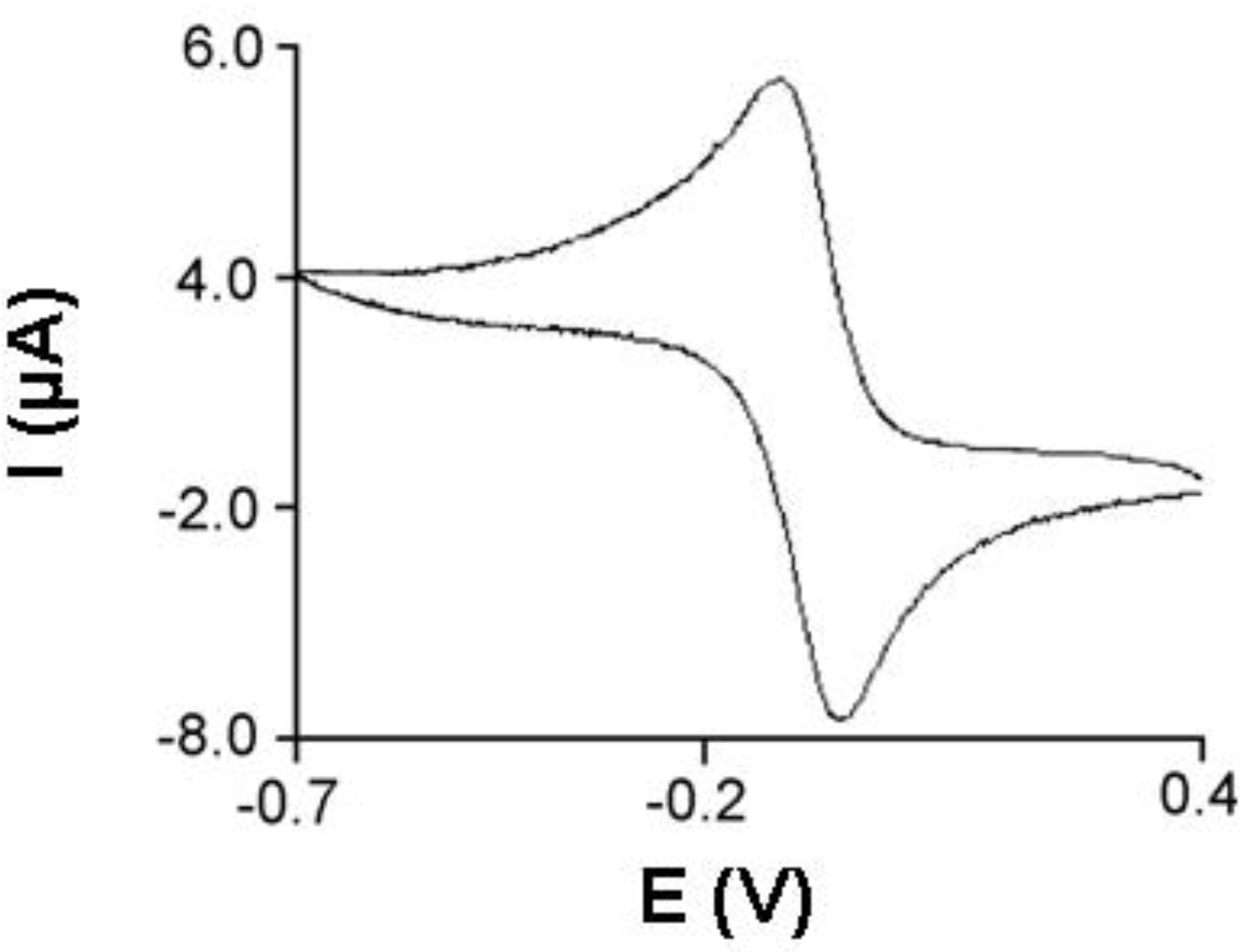Catalysts 03 00232 g003