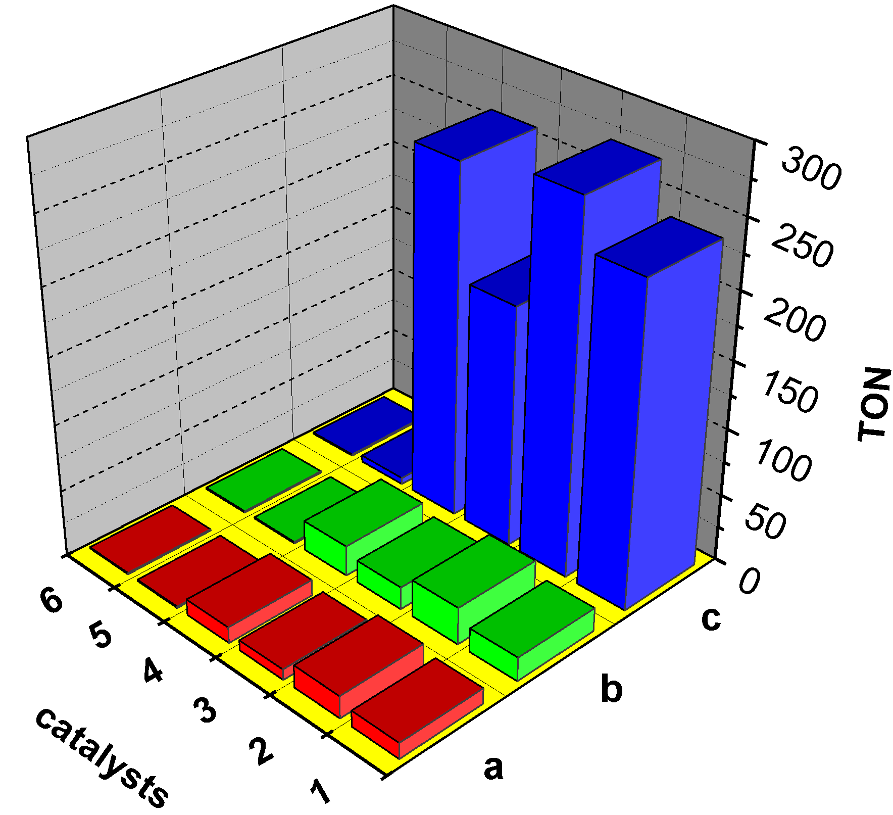 Catalysts 03 00232 g005