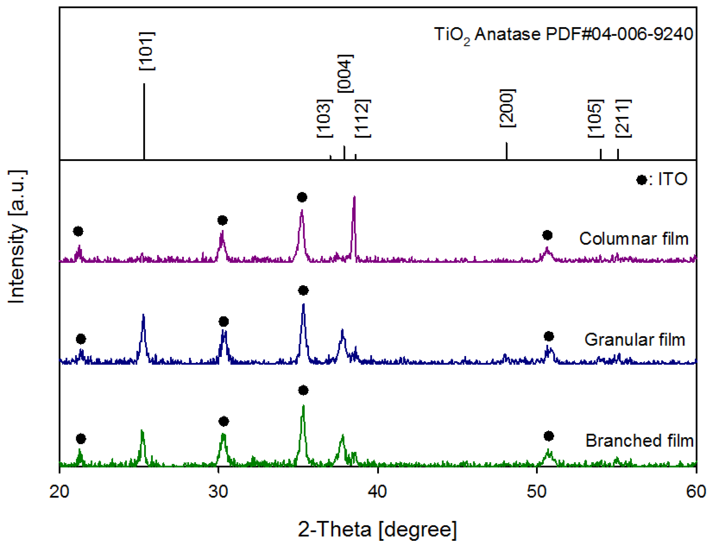 Catalysts 03 00247 g003