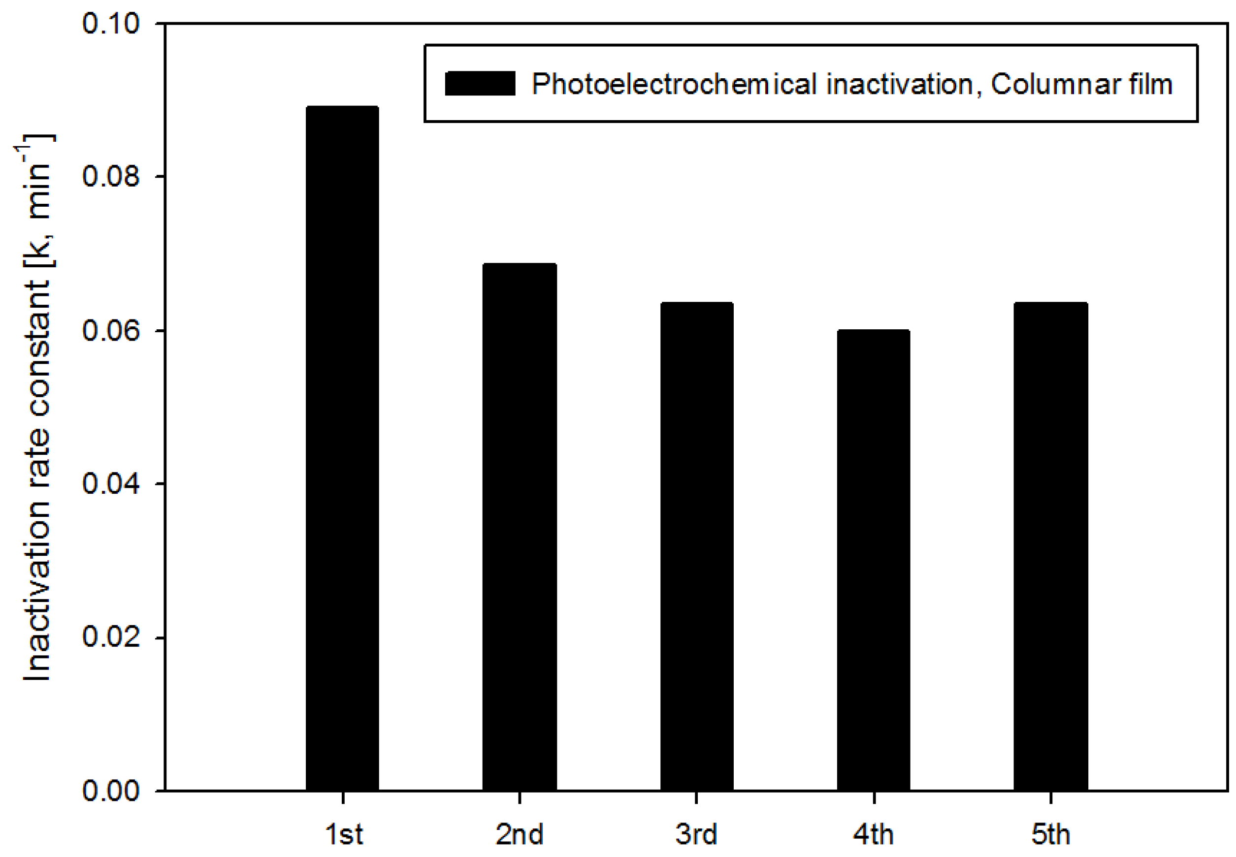 Catalysts 03 00247 g007