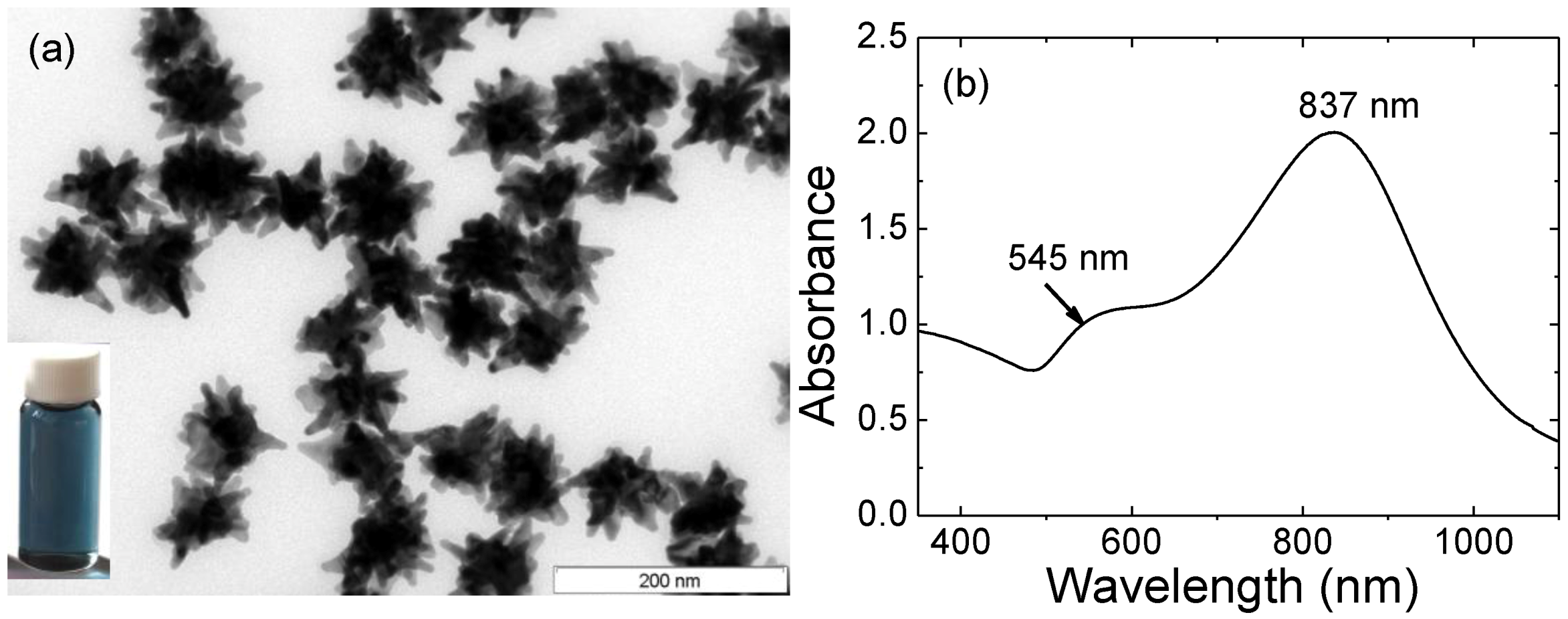 Catalysts 03 00288 g001