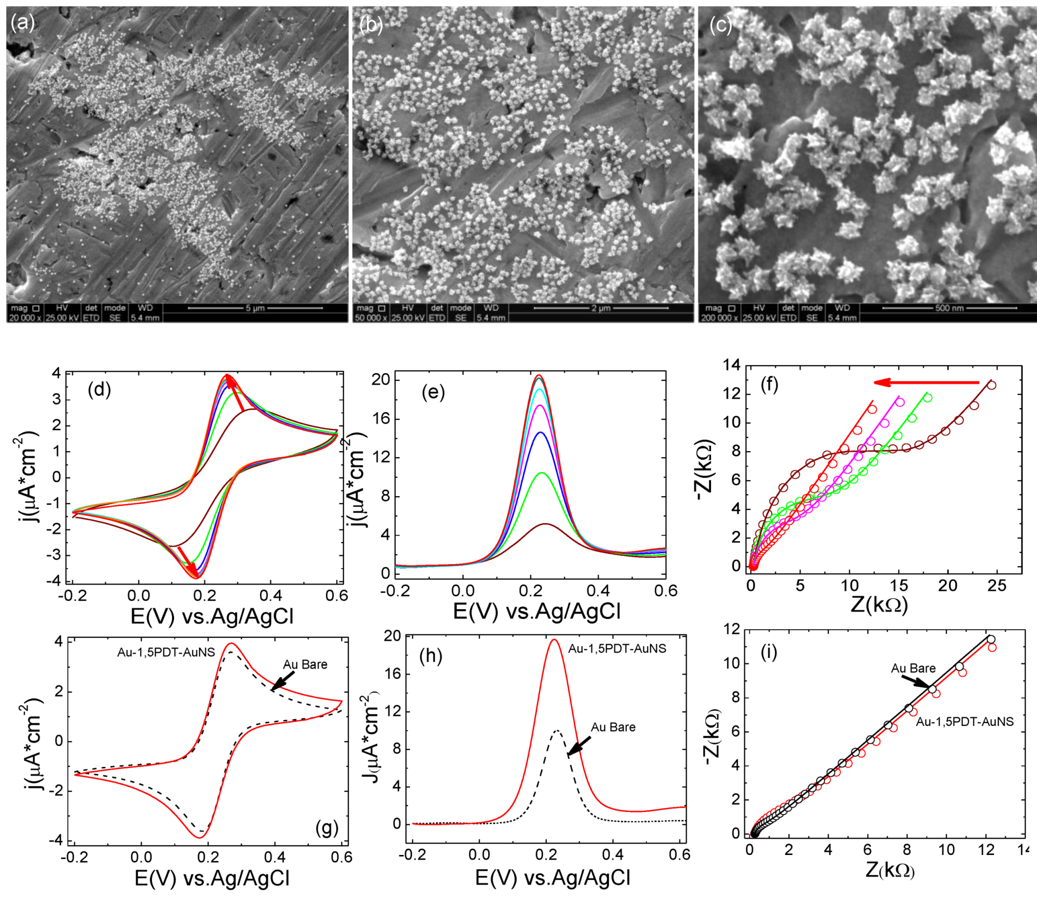 Catalysts 03 00288 g004