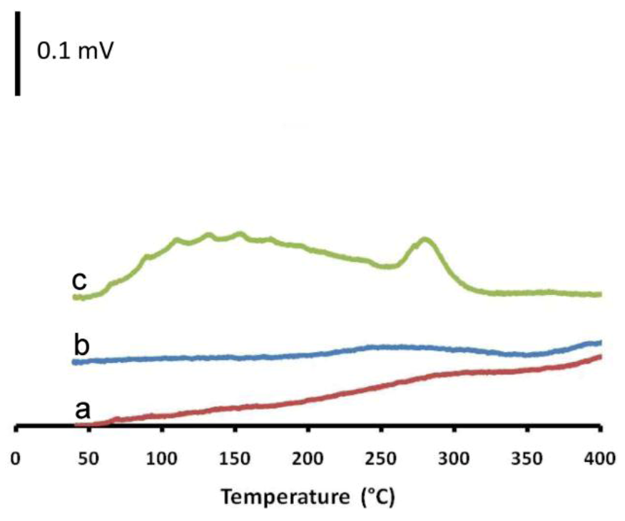 Catalysts 03 00324 g004
