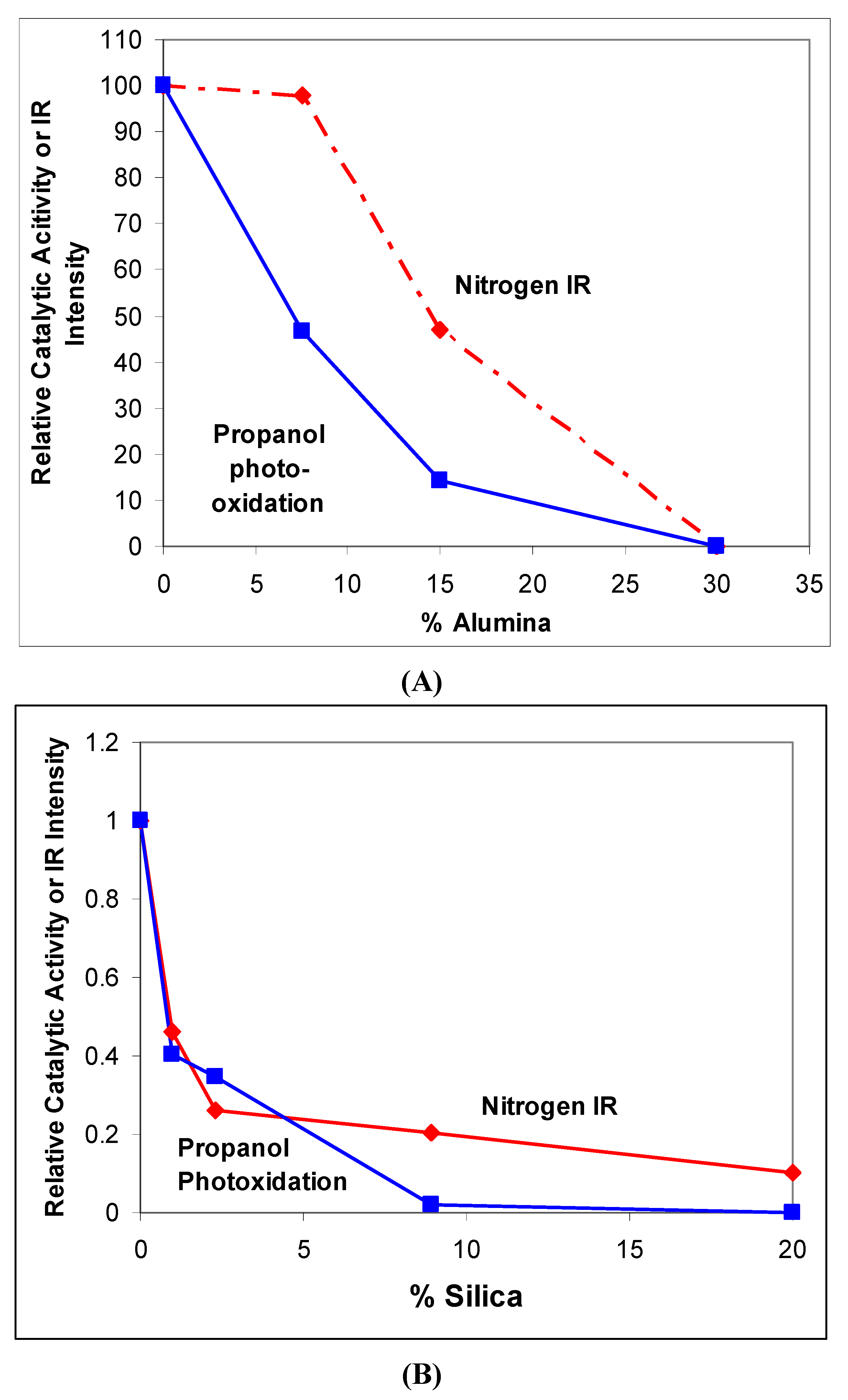 Catalysts 03 00338 g006