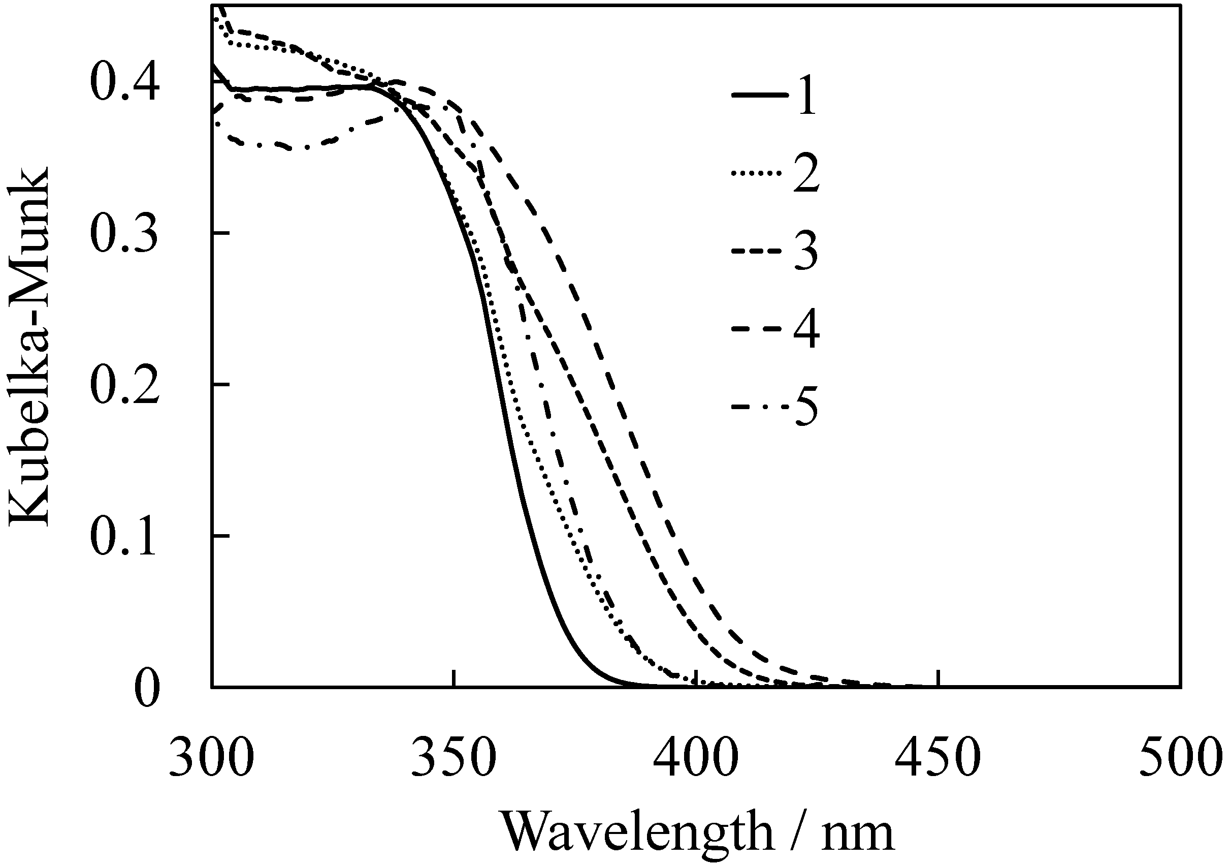 Catalysts 03 00363 g003