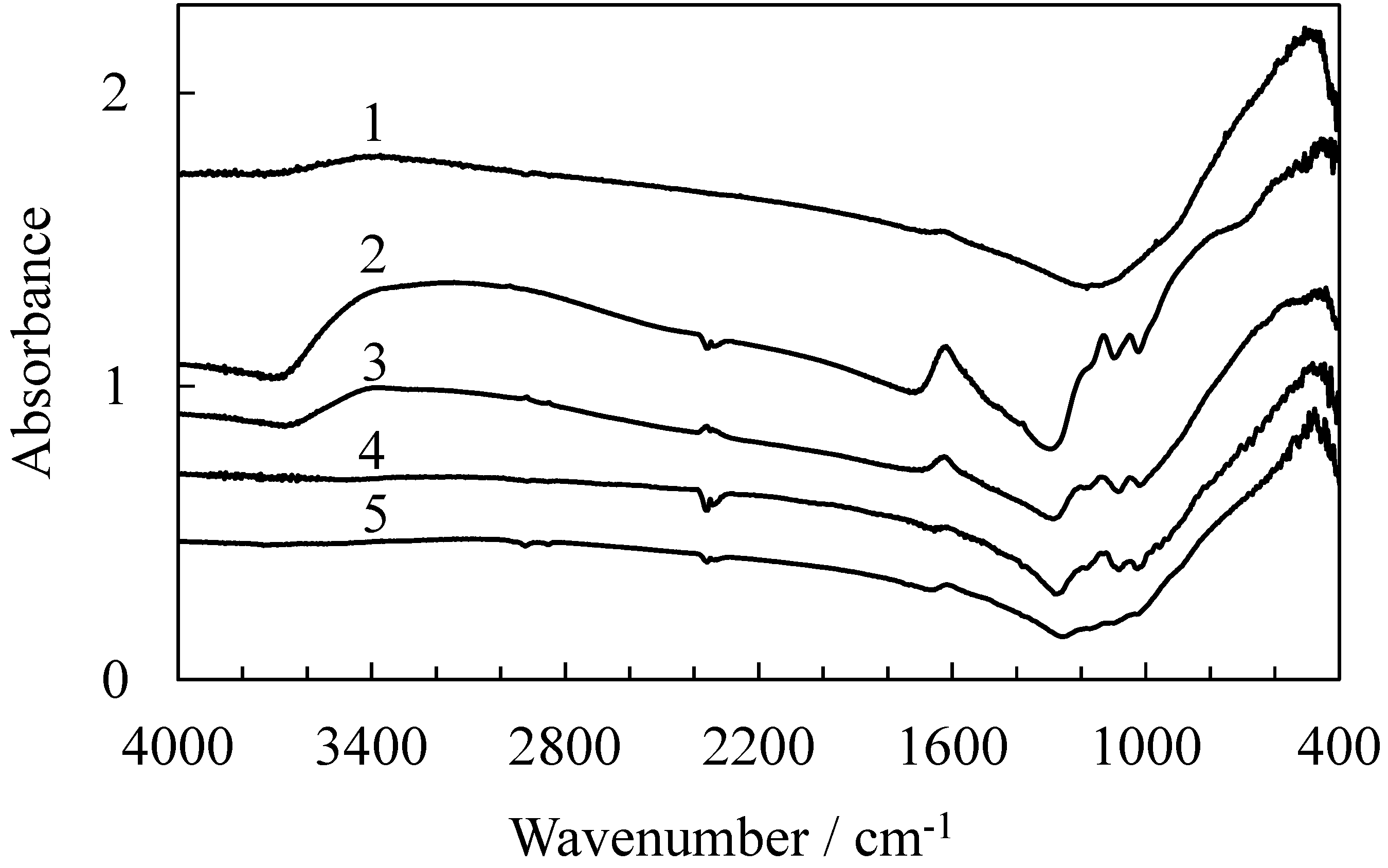 Catalysts 03 00363 g004