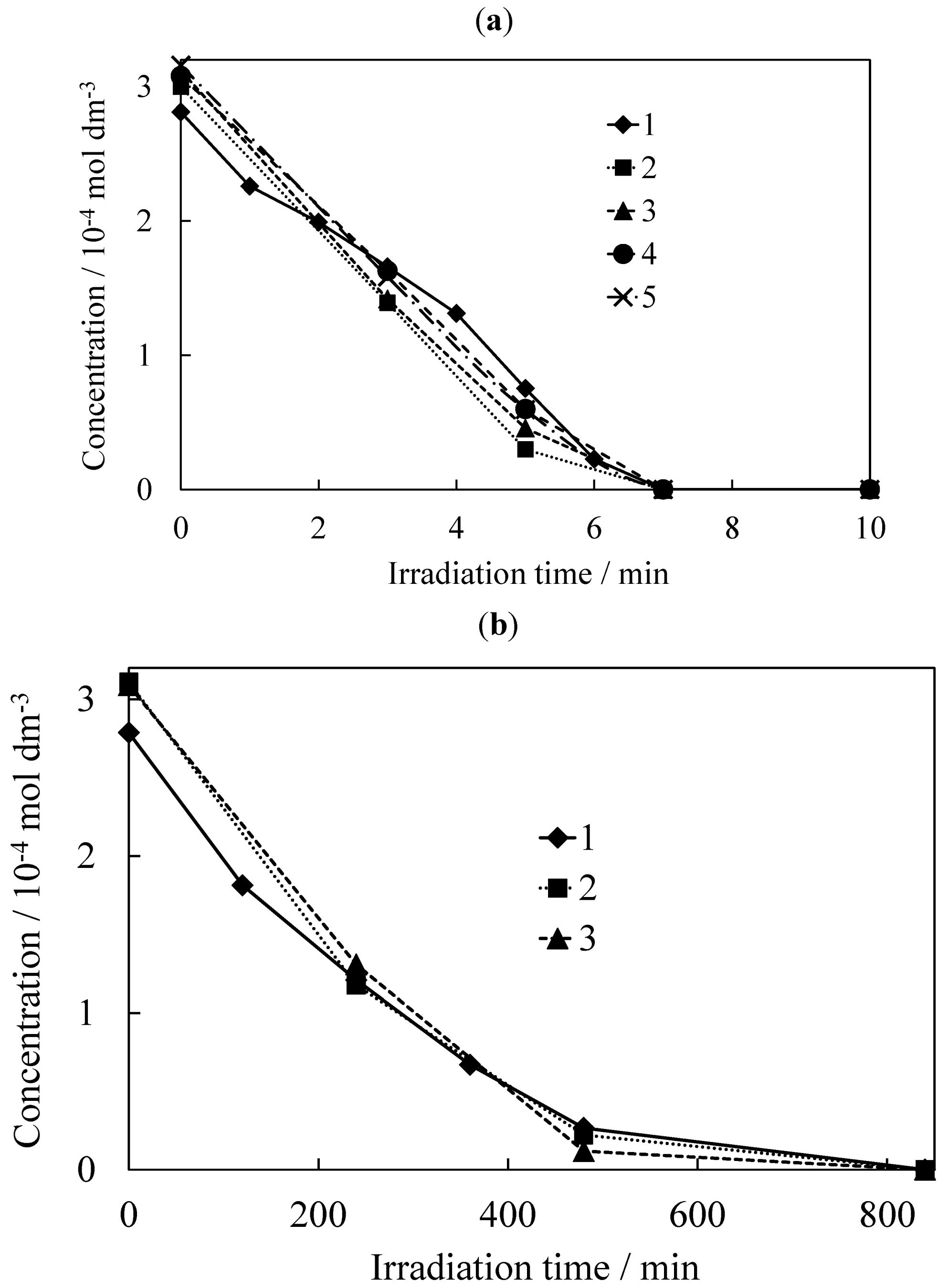 Catalysts 03 00363 g008